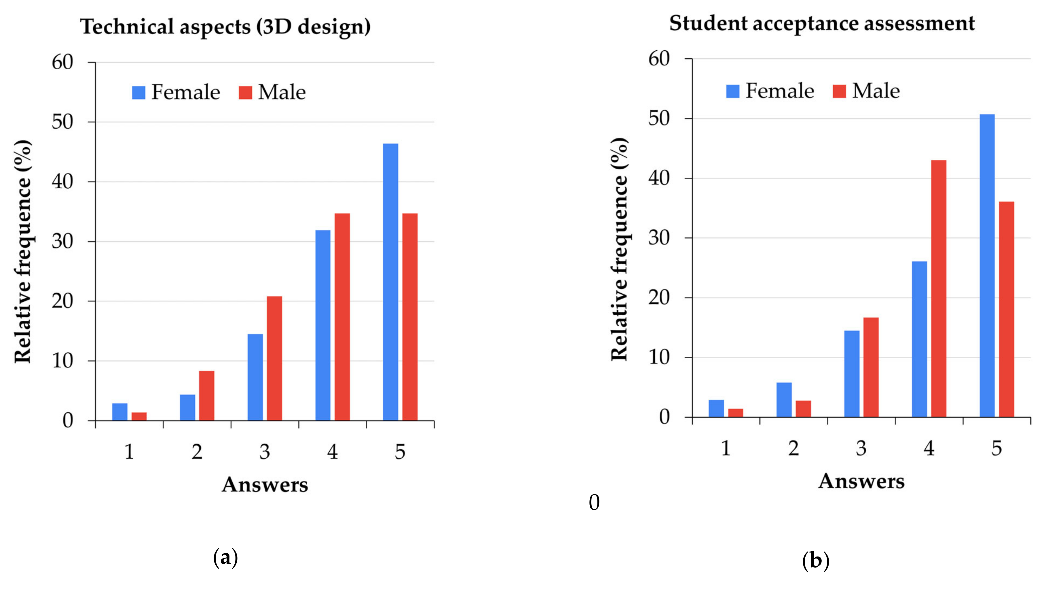 Sustainability 13 12730 g004 550