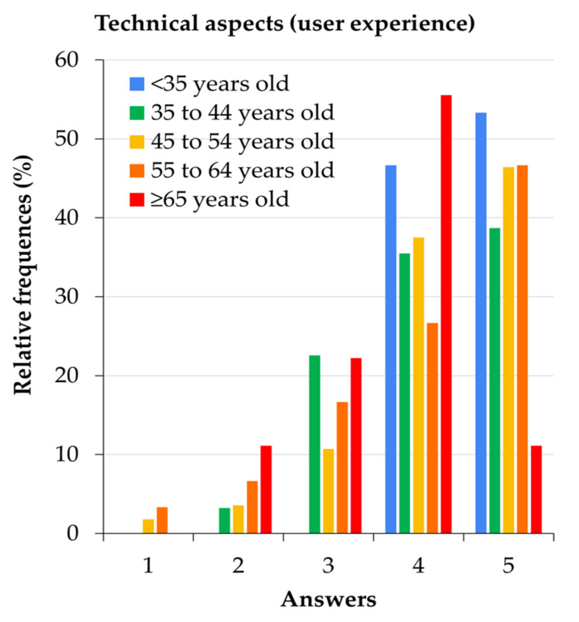 Sustainability 13 12730 g005 550