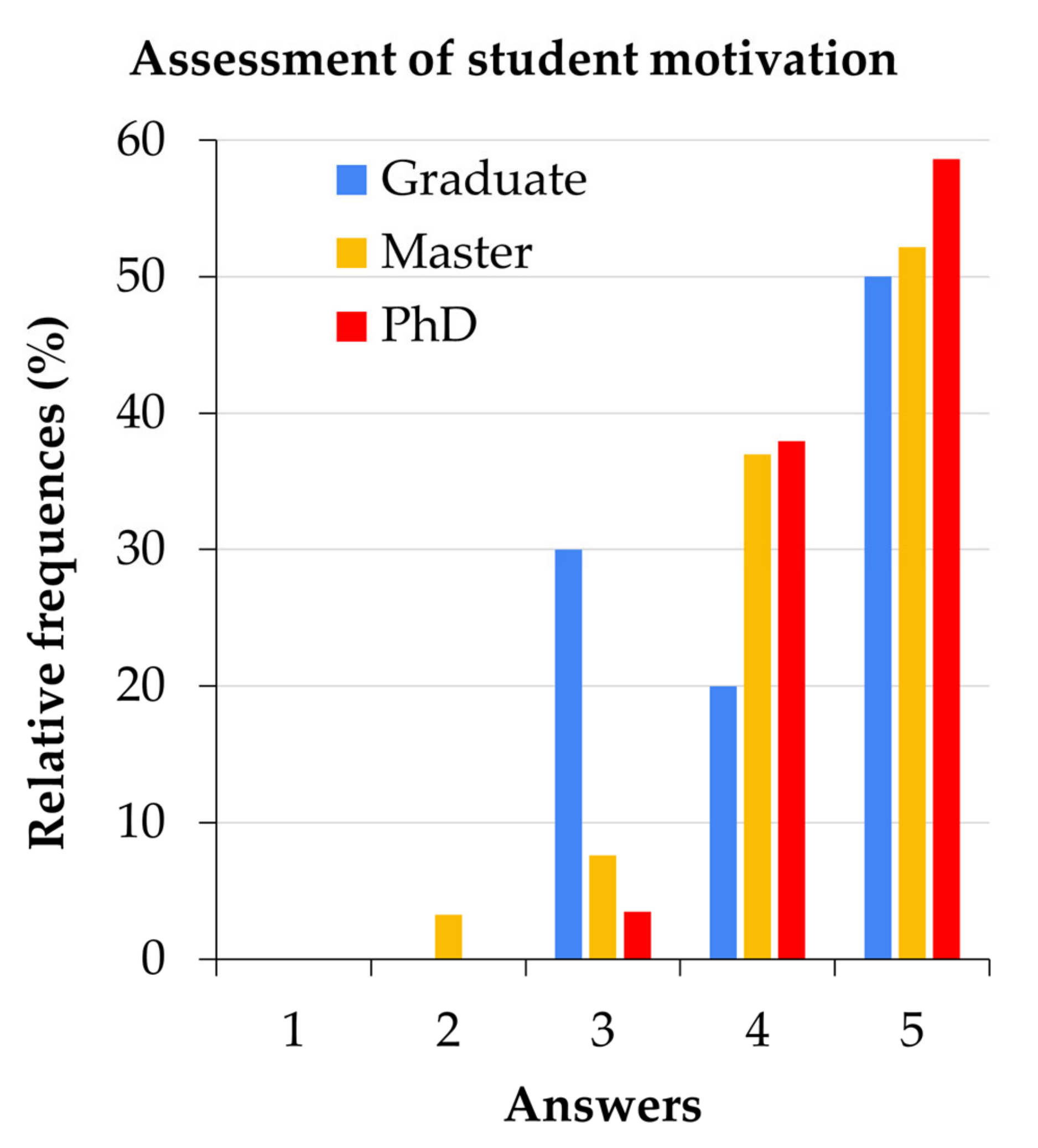 Sustainability 13 12730 g006 550