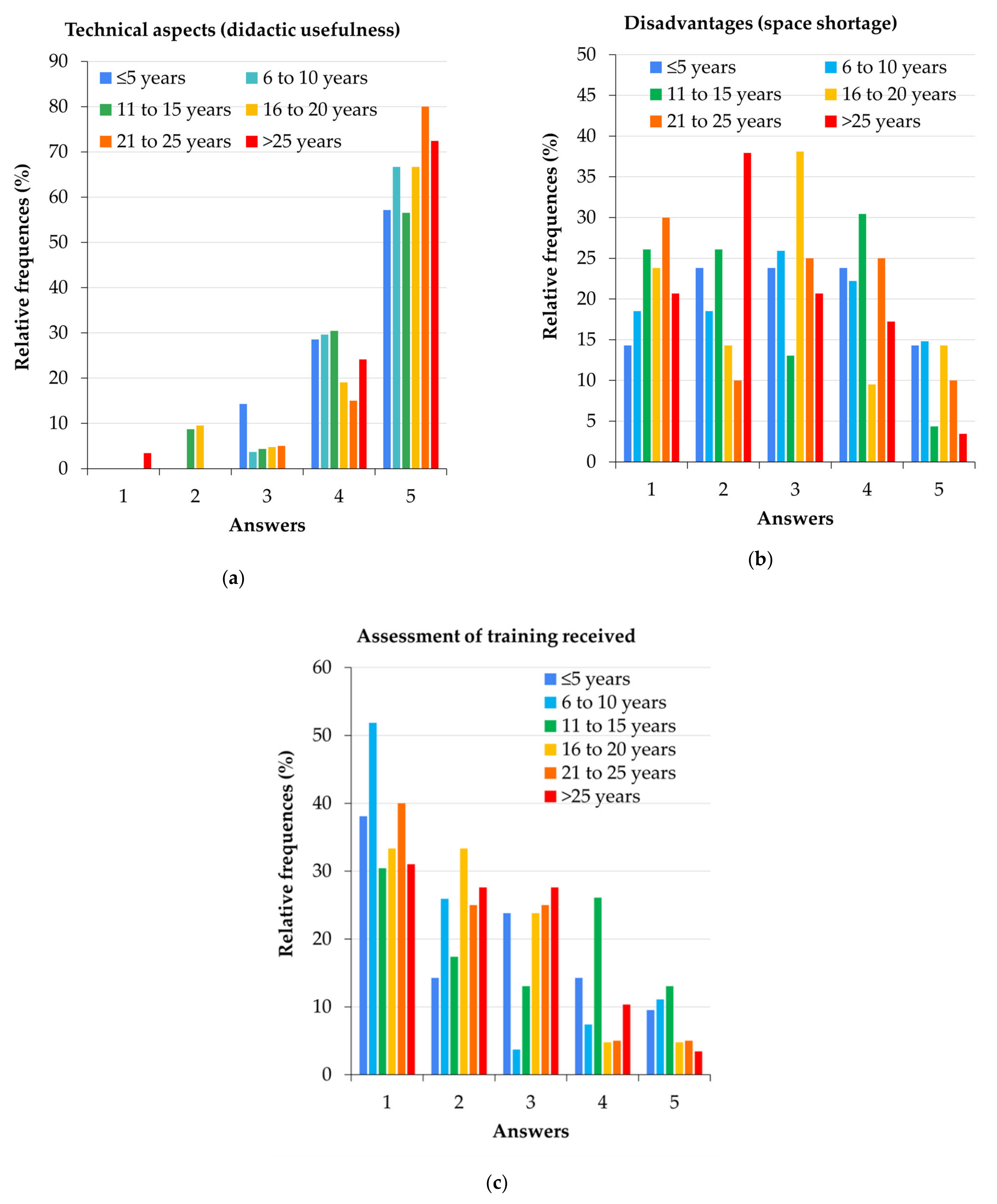 Sustainability 13 12730 g007 550