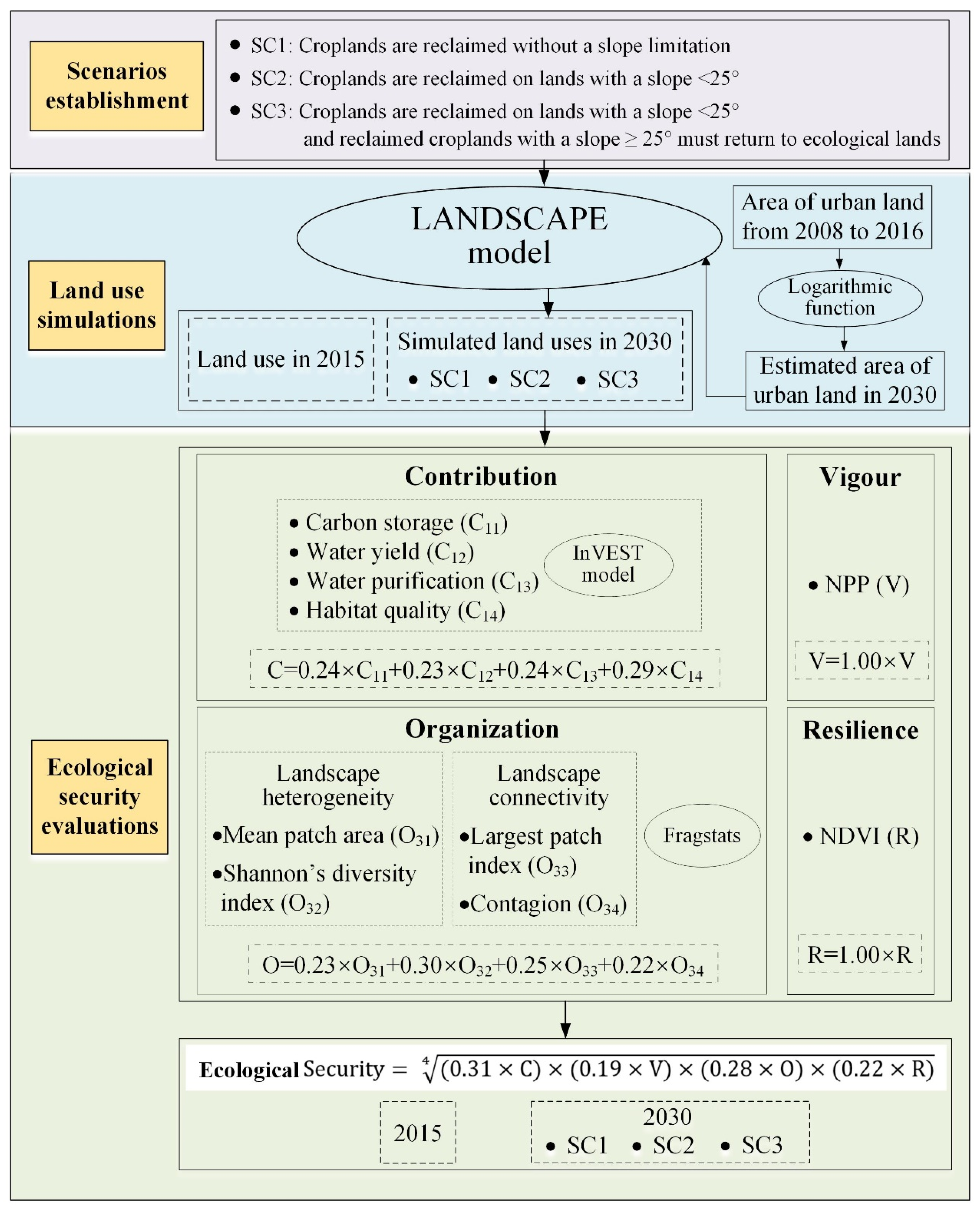 Sustainability 13 12735 g002