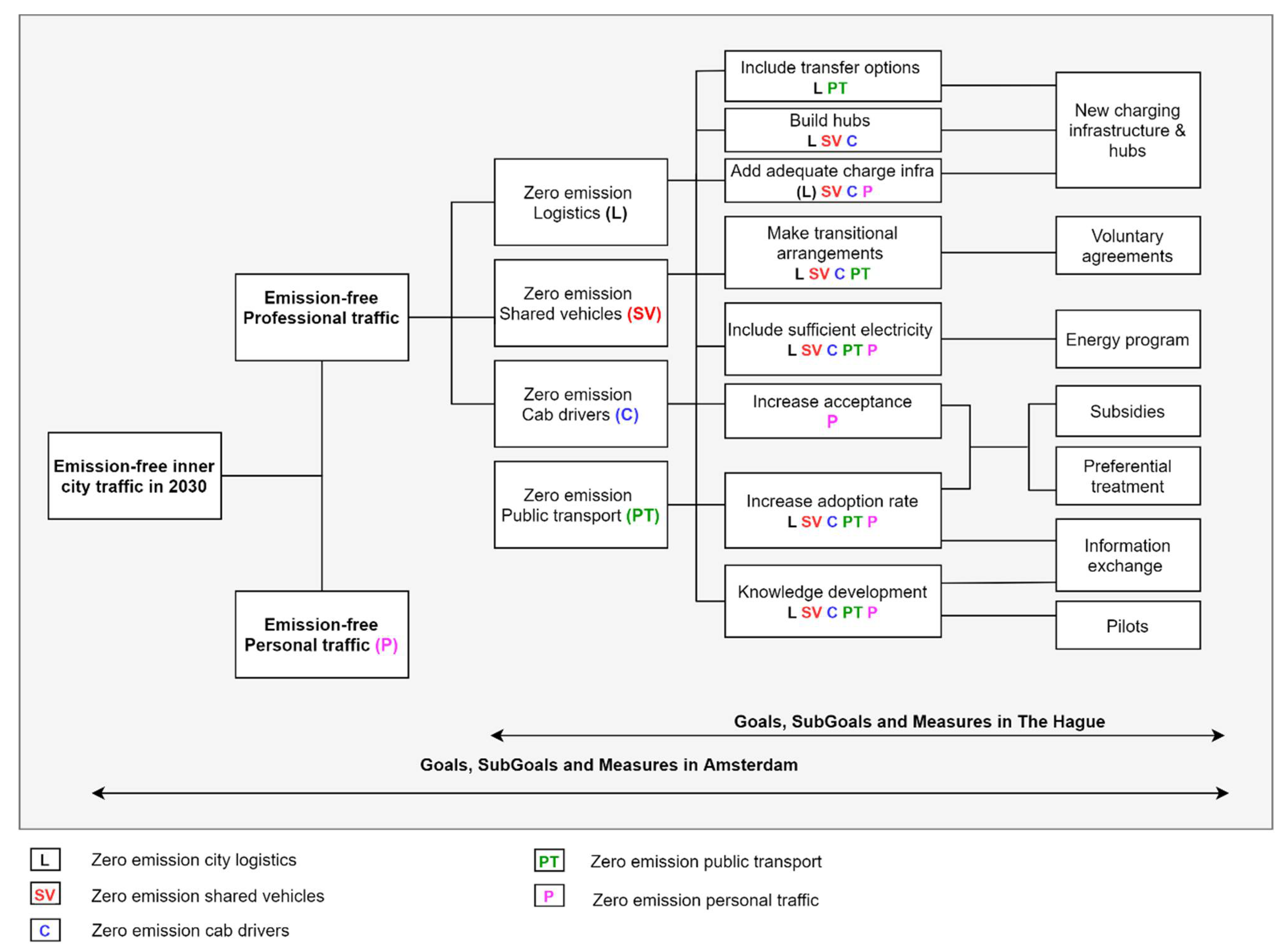 Sustainability 13 12736 g003 Sustainability 13 12736 g003