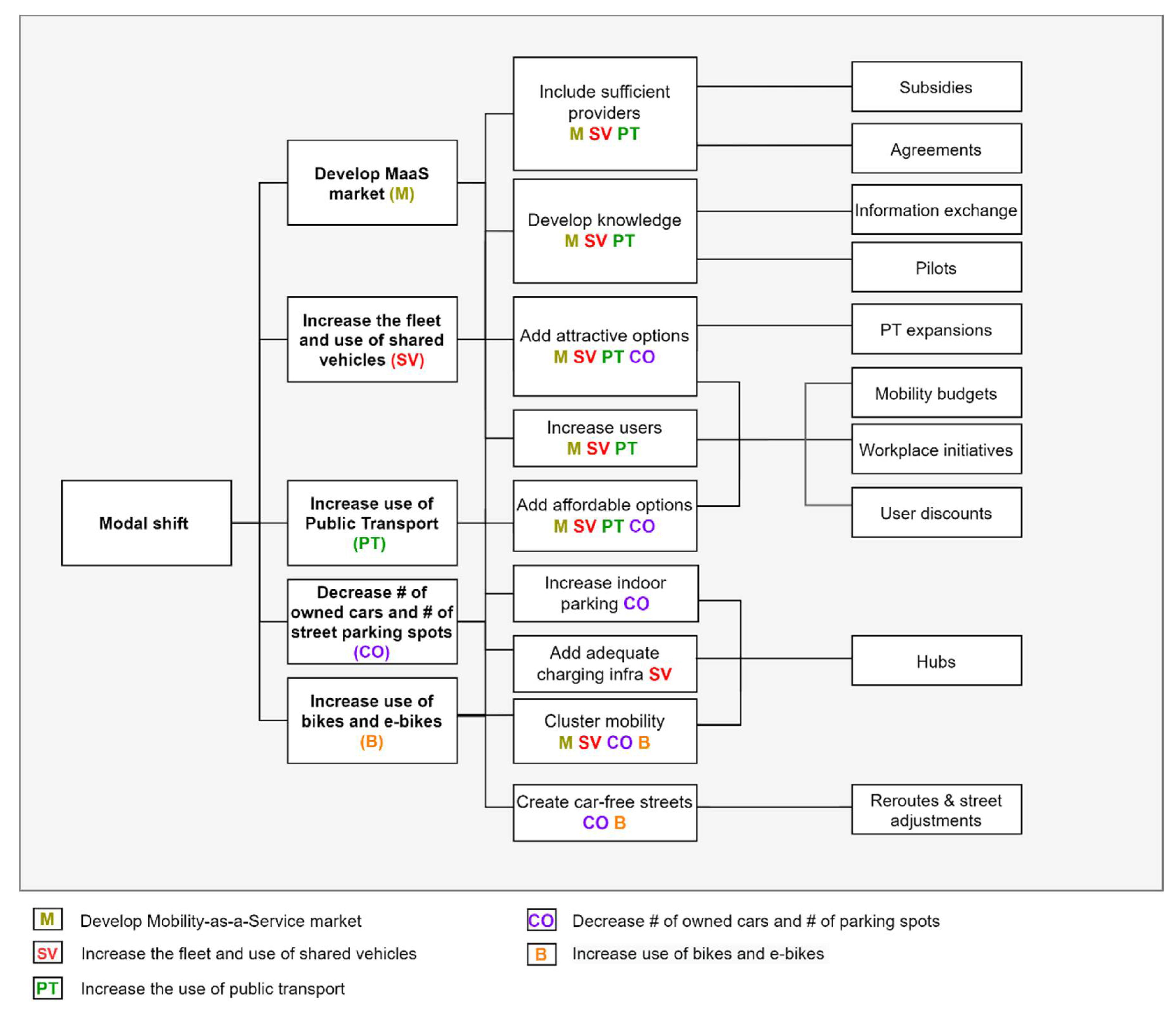 Sustainability 13 12736 g004 Sustainability 13 12736 g004