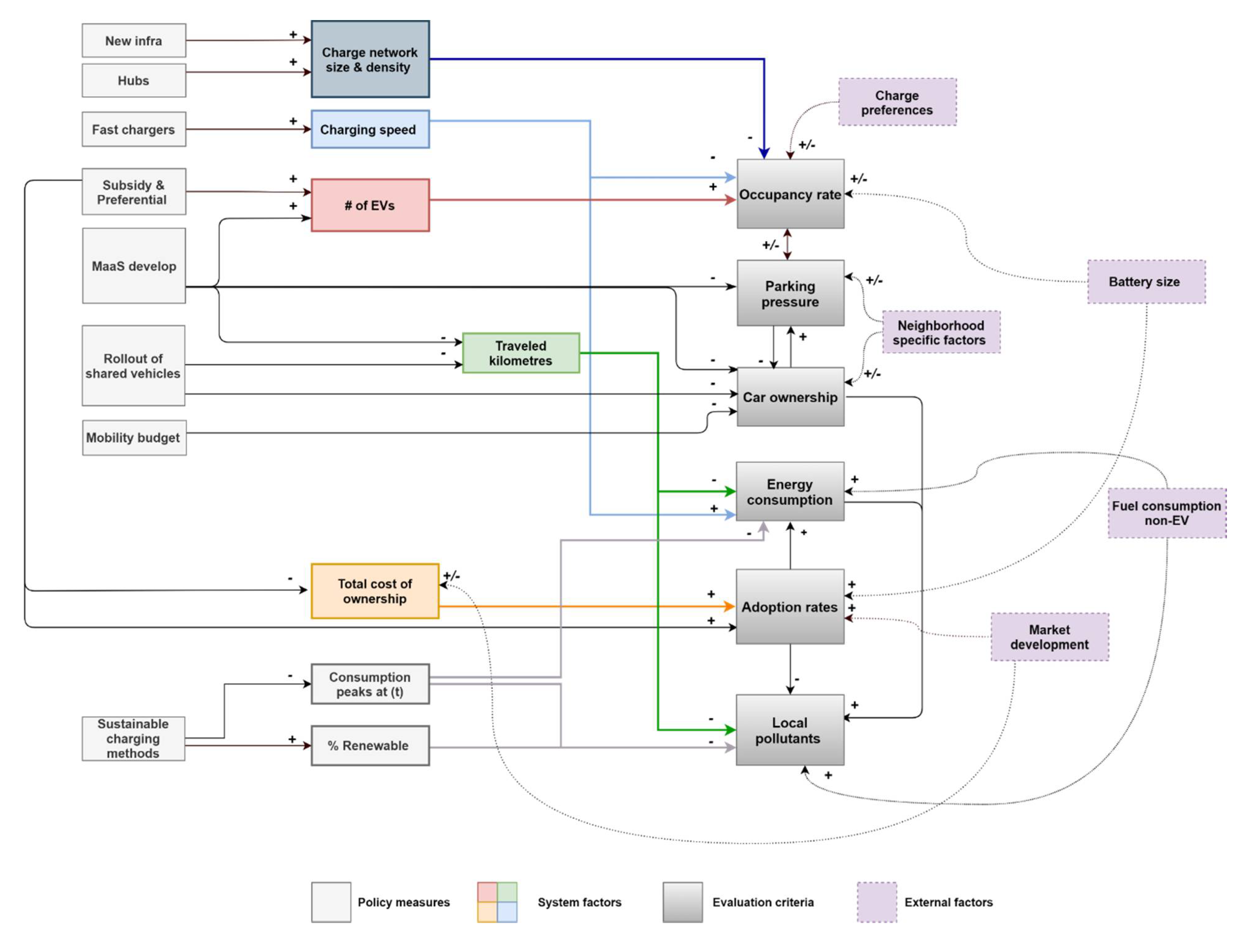 Sustainability 13 12736 g005 Sustainability 13 12736 g005