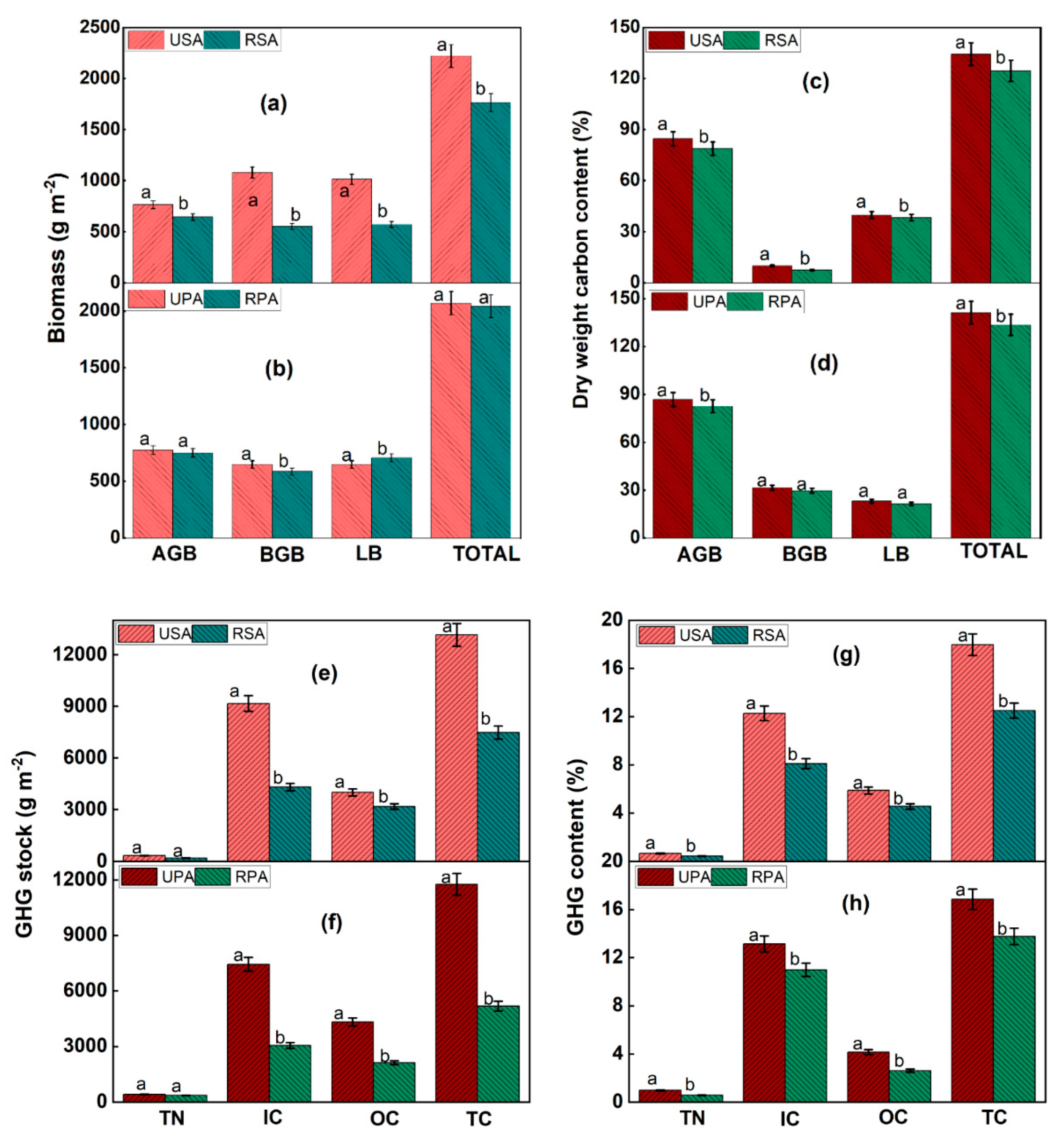 Sustainability 13 12740 g005