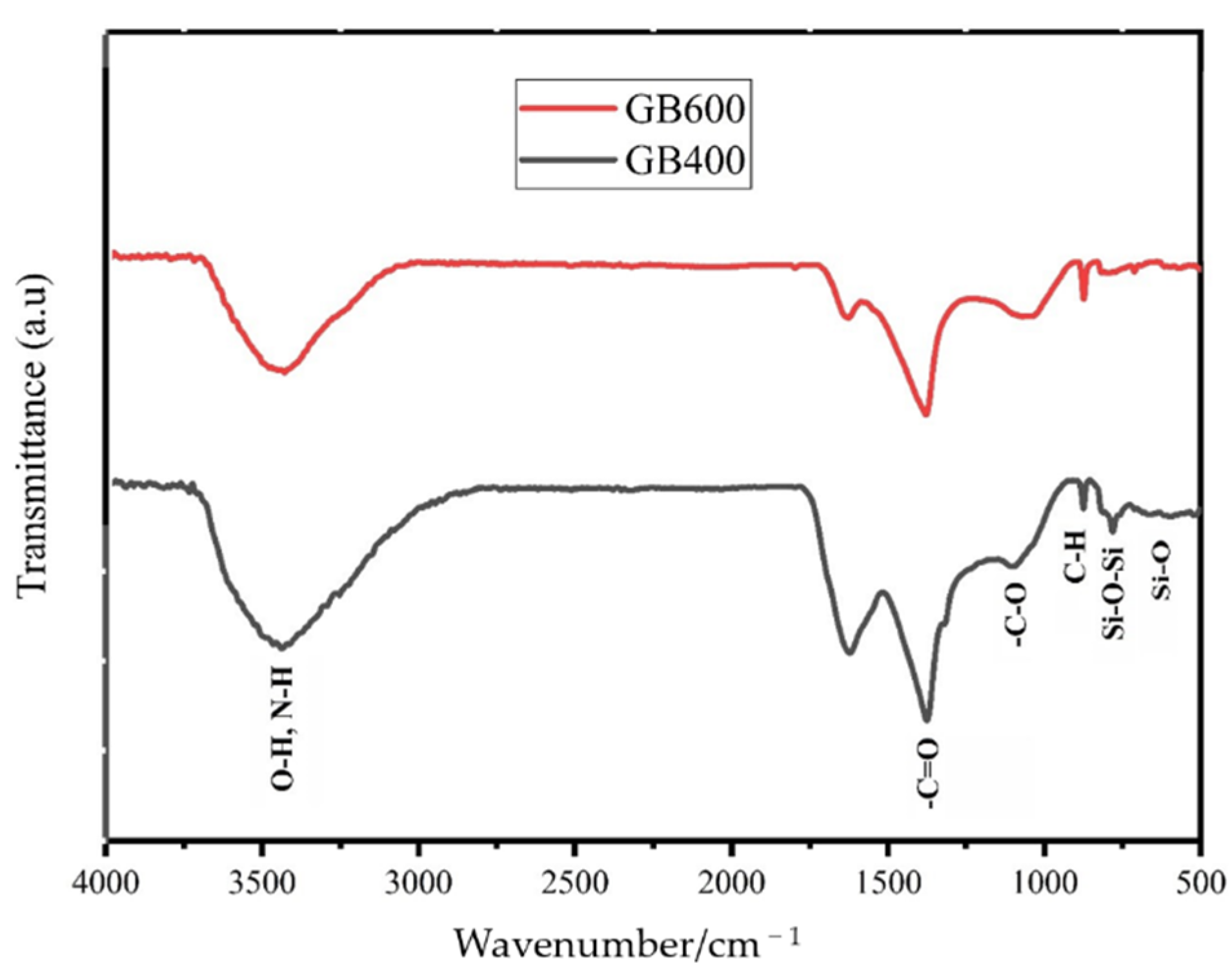 Sustainability 13 12742 g002
