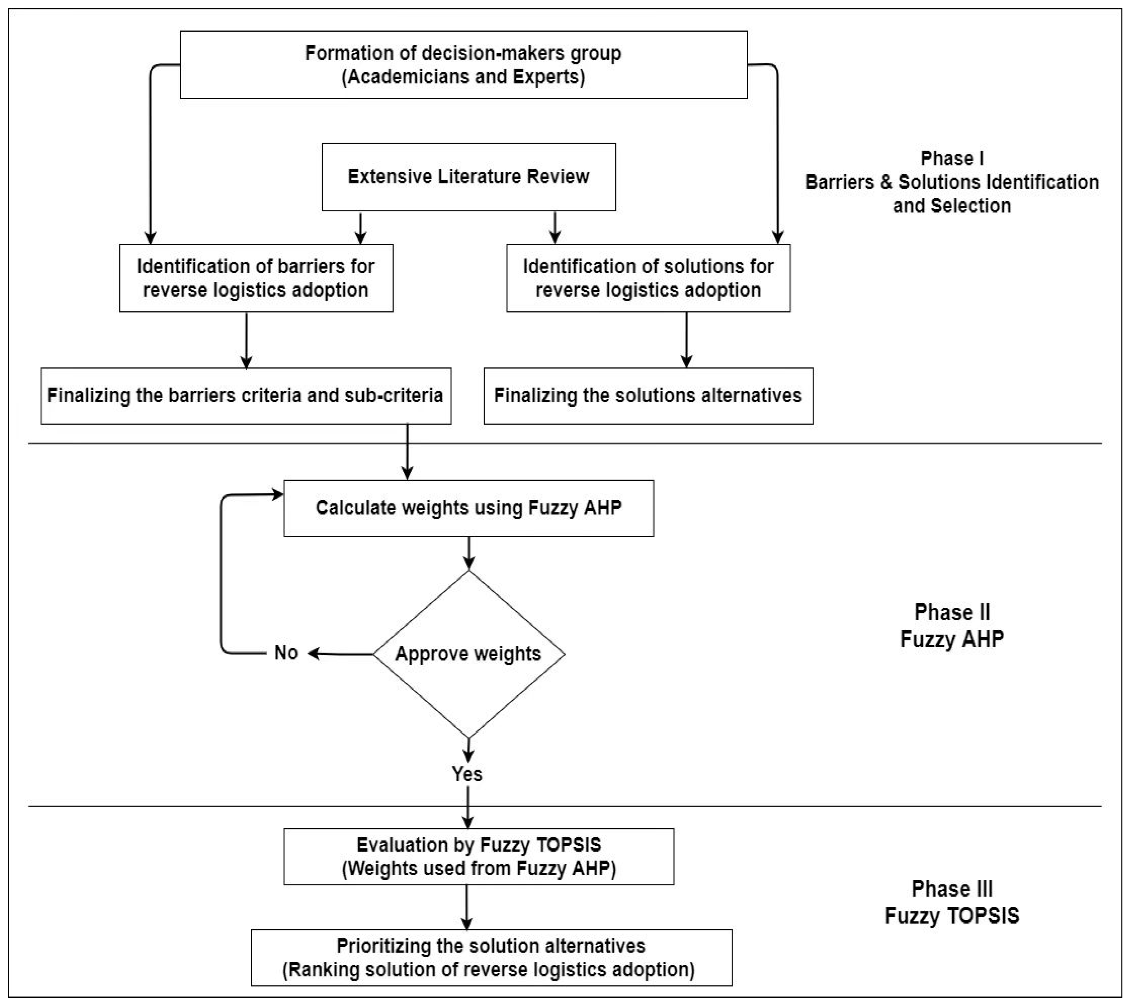 Sustainability 13 12743 g002