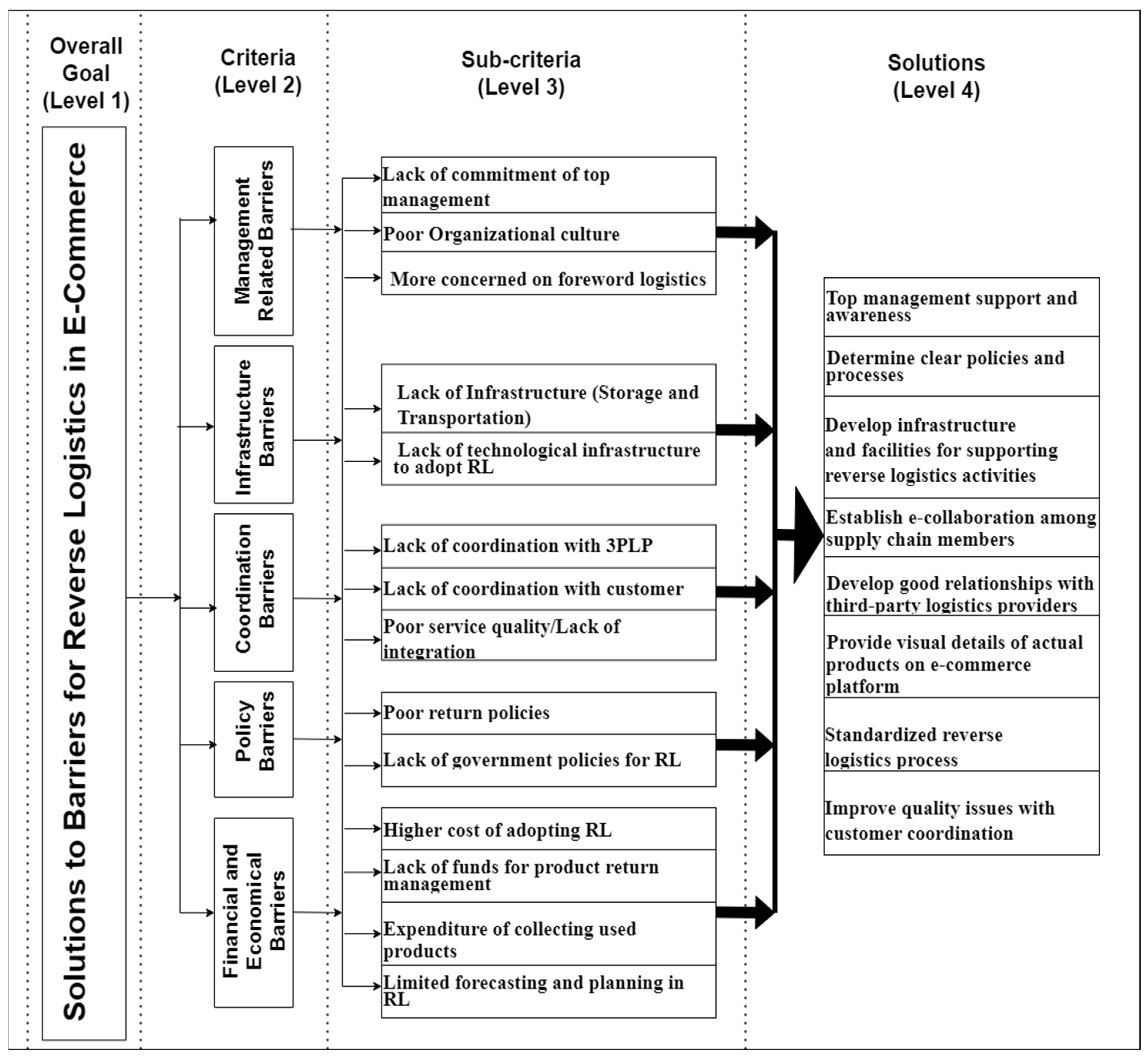 Sustainability 13 12743 g003