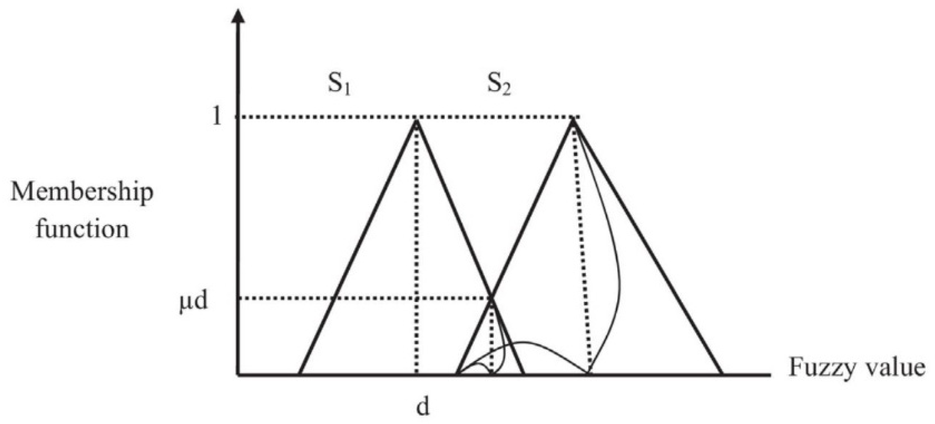 Sustainability 13 12743 g004
