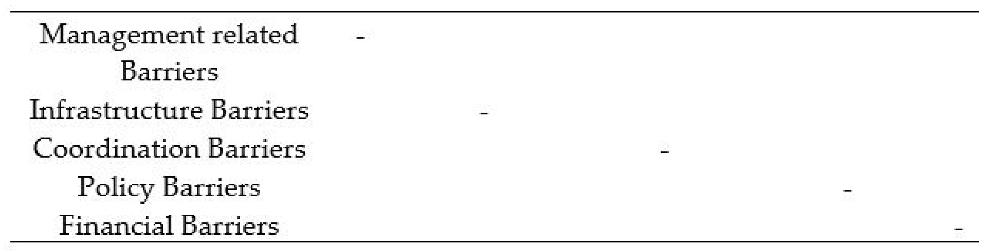 Sustainability 13 12743 g0a2