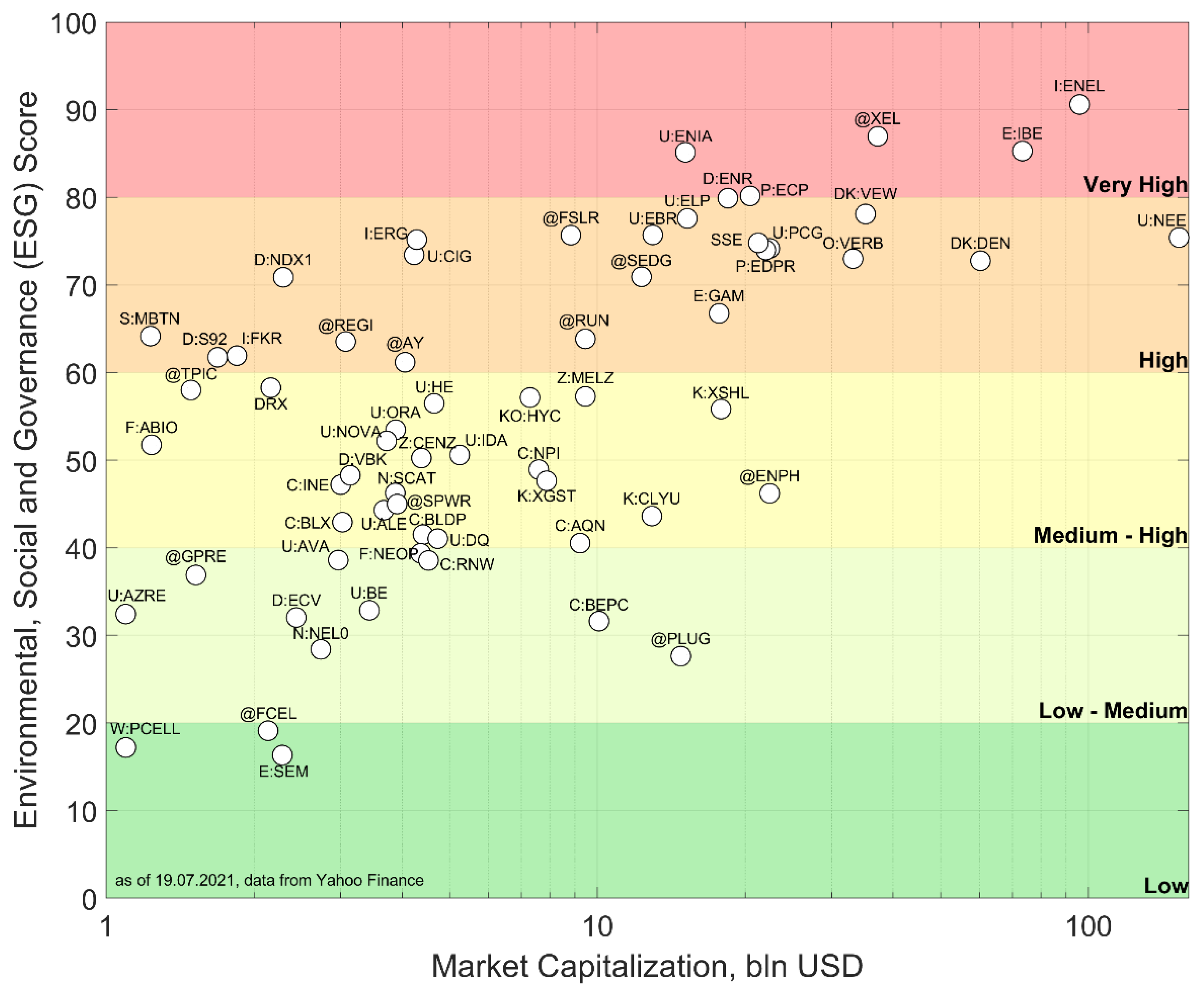 Sustainability 13 12746 g002 550