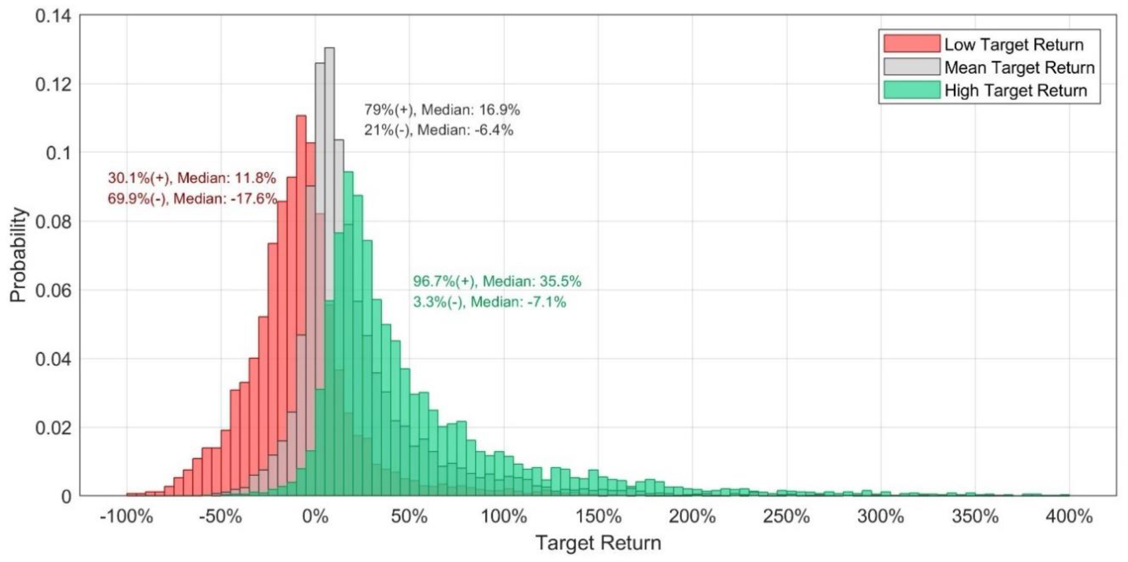 Sustainability 13 12746 g003 550