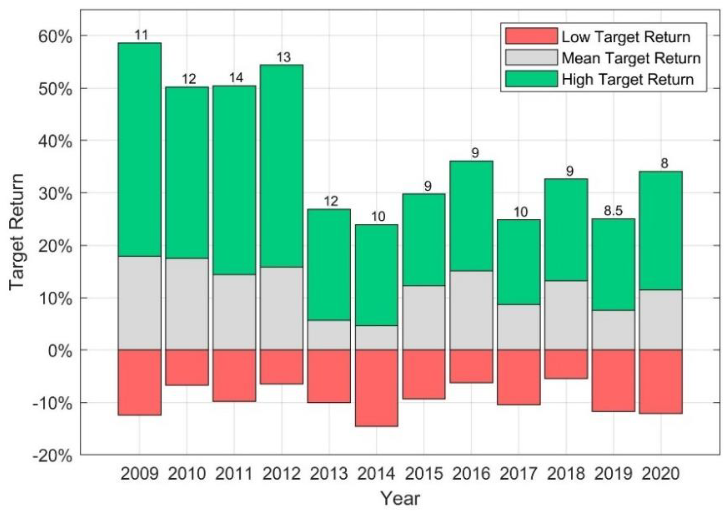 Sustainability 13 12746 g004 550