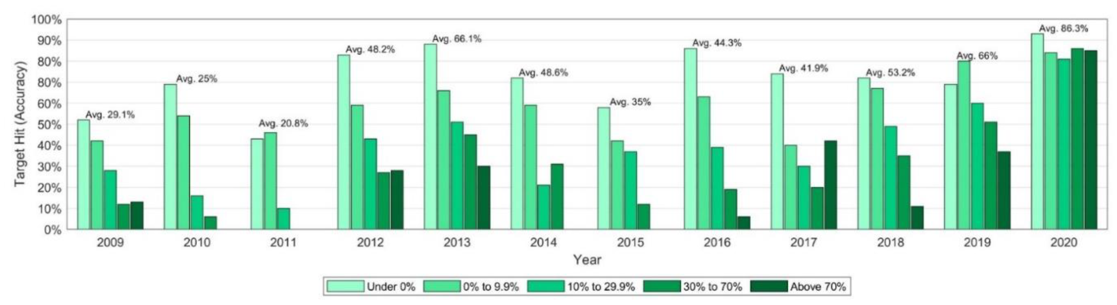 Sustainability 13 12746 g005 550