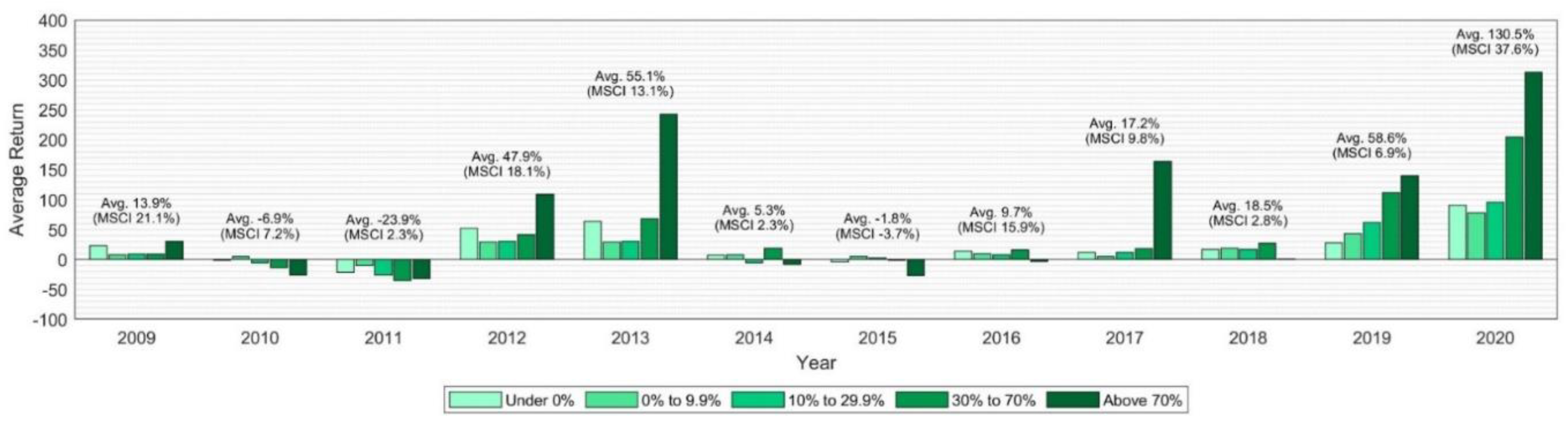 Sustainability 13 12746 g006 550
