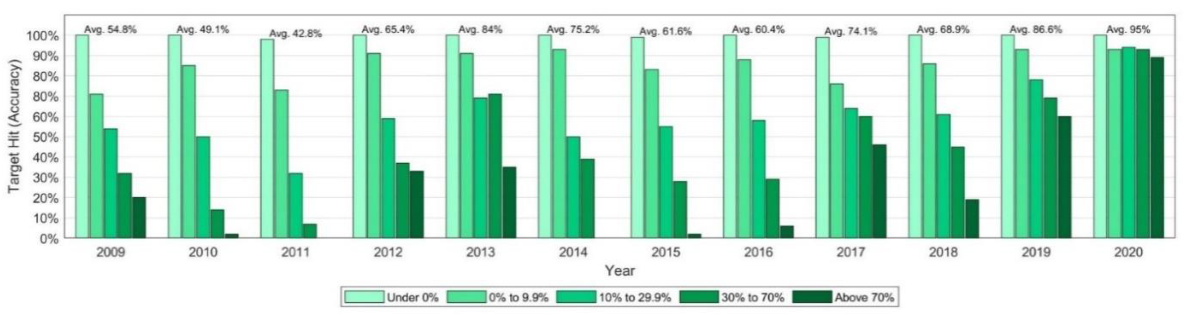 Sustainability 13 12746 g007 550