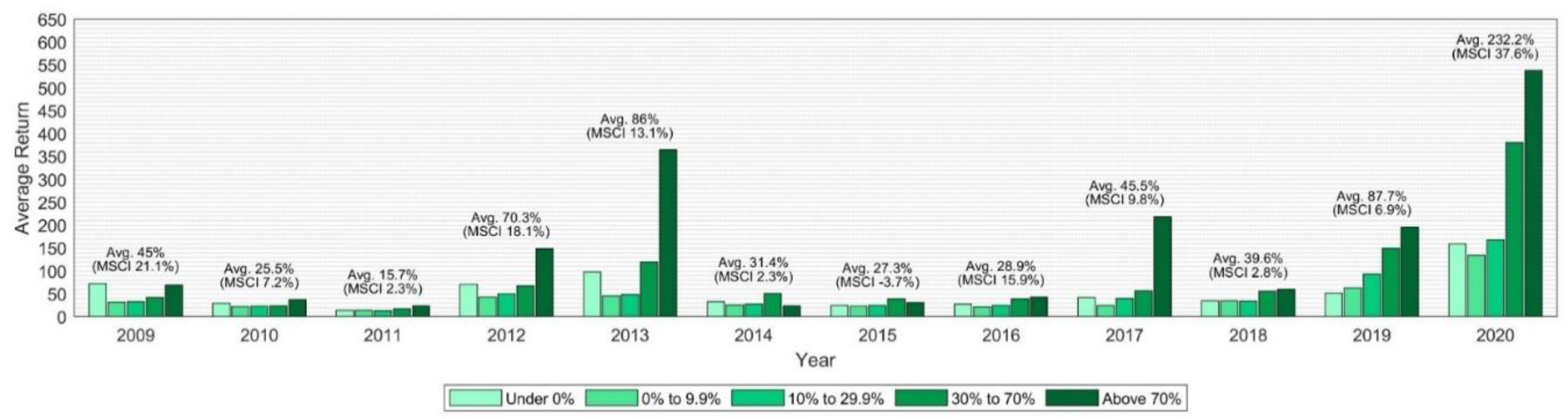 Sustainability 13 12746 g008 550