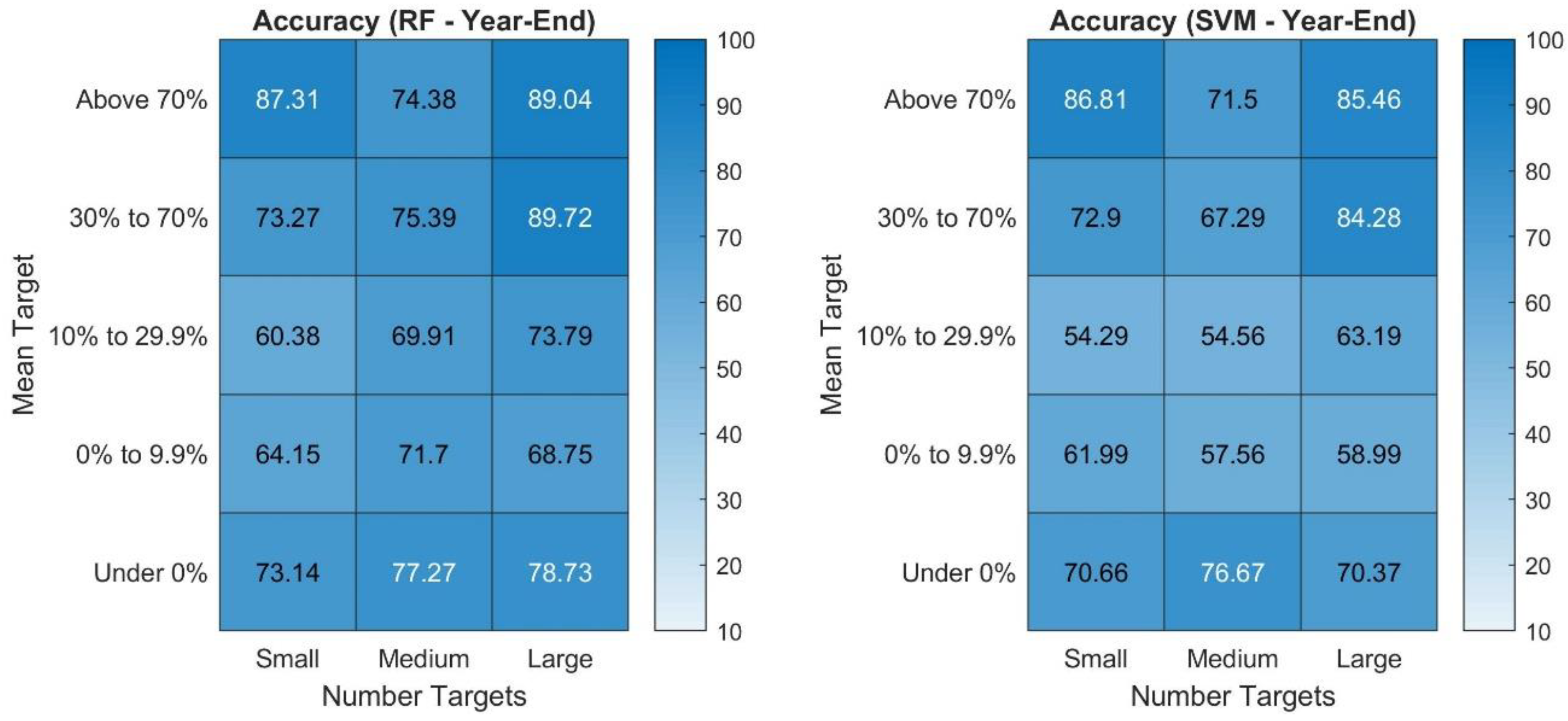 Sustainability 13 12746 g010 550