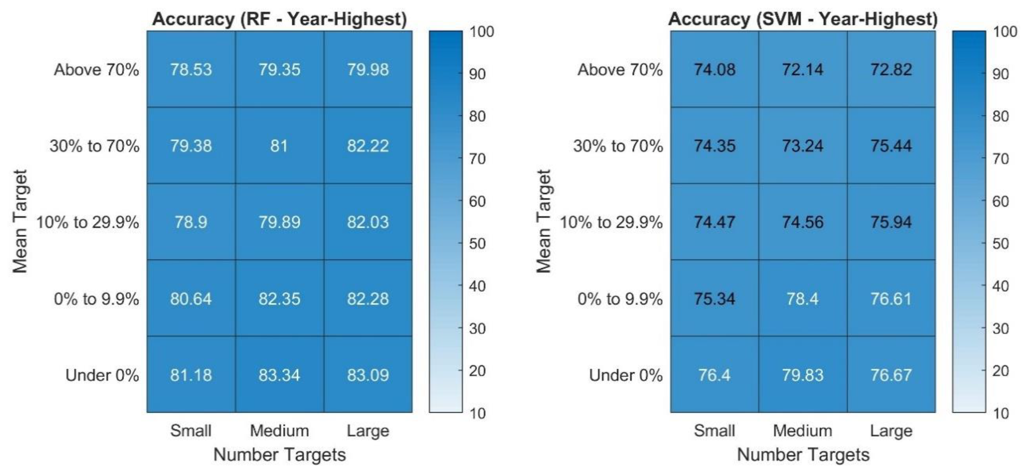Sustainability 13 12746 g011 550