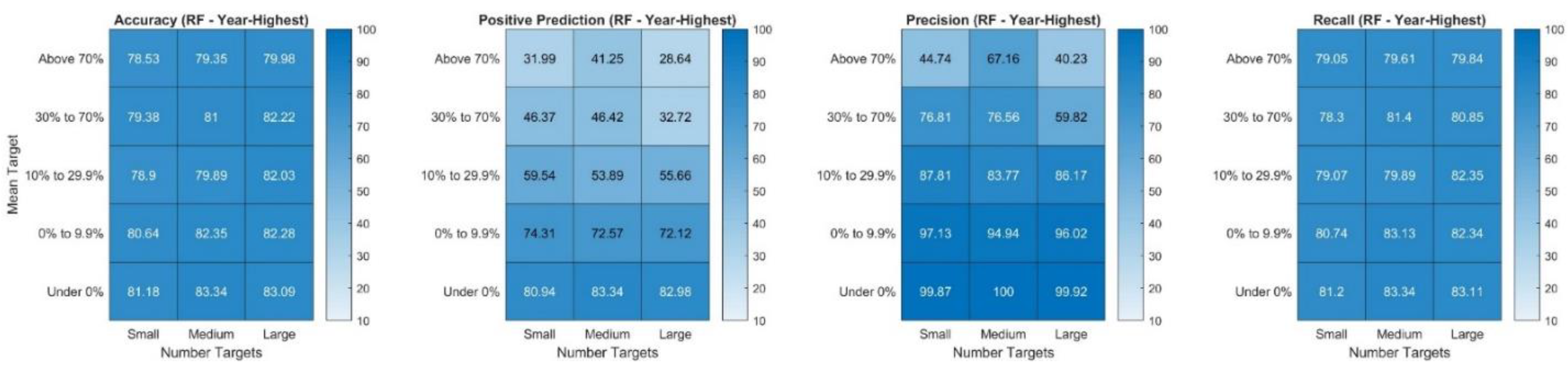 Sustainability 13 12746 g0a4 550