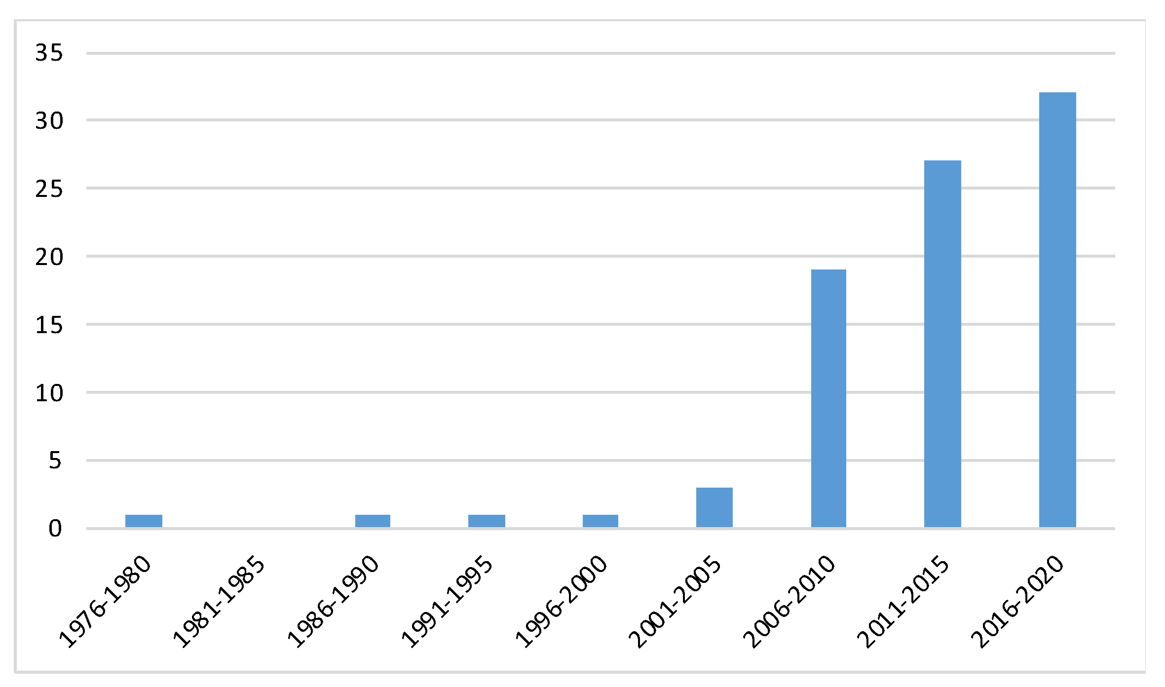 Sustainability 13 12747 g004