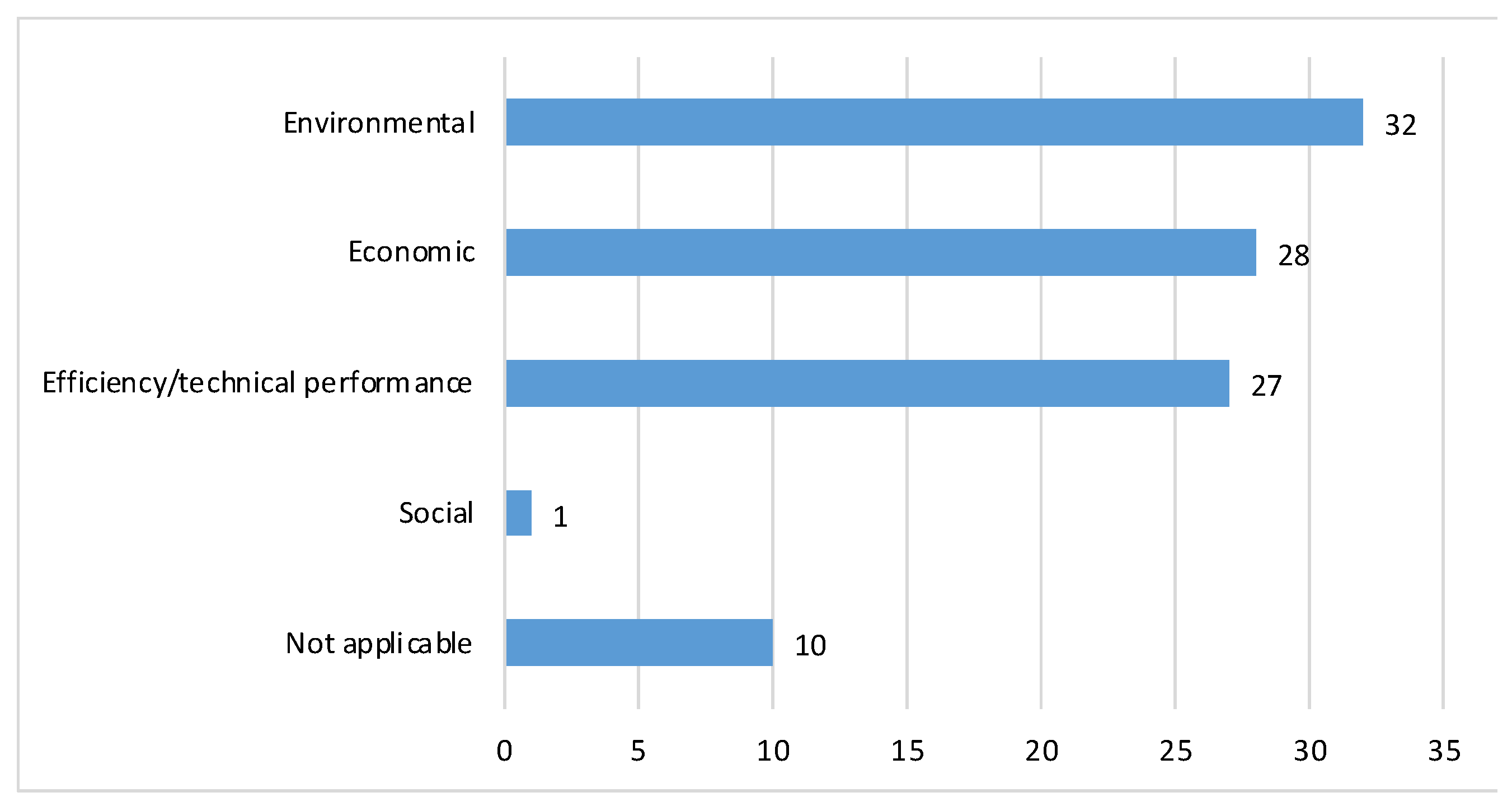 Sustainability 13 12747 g005