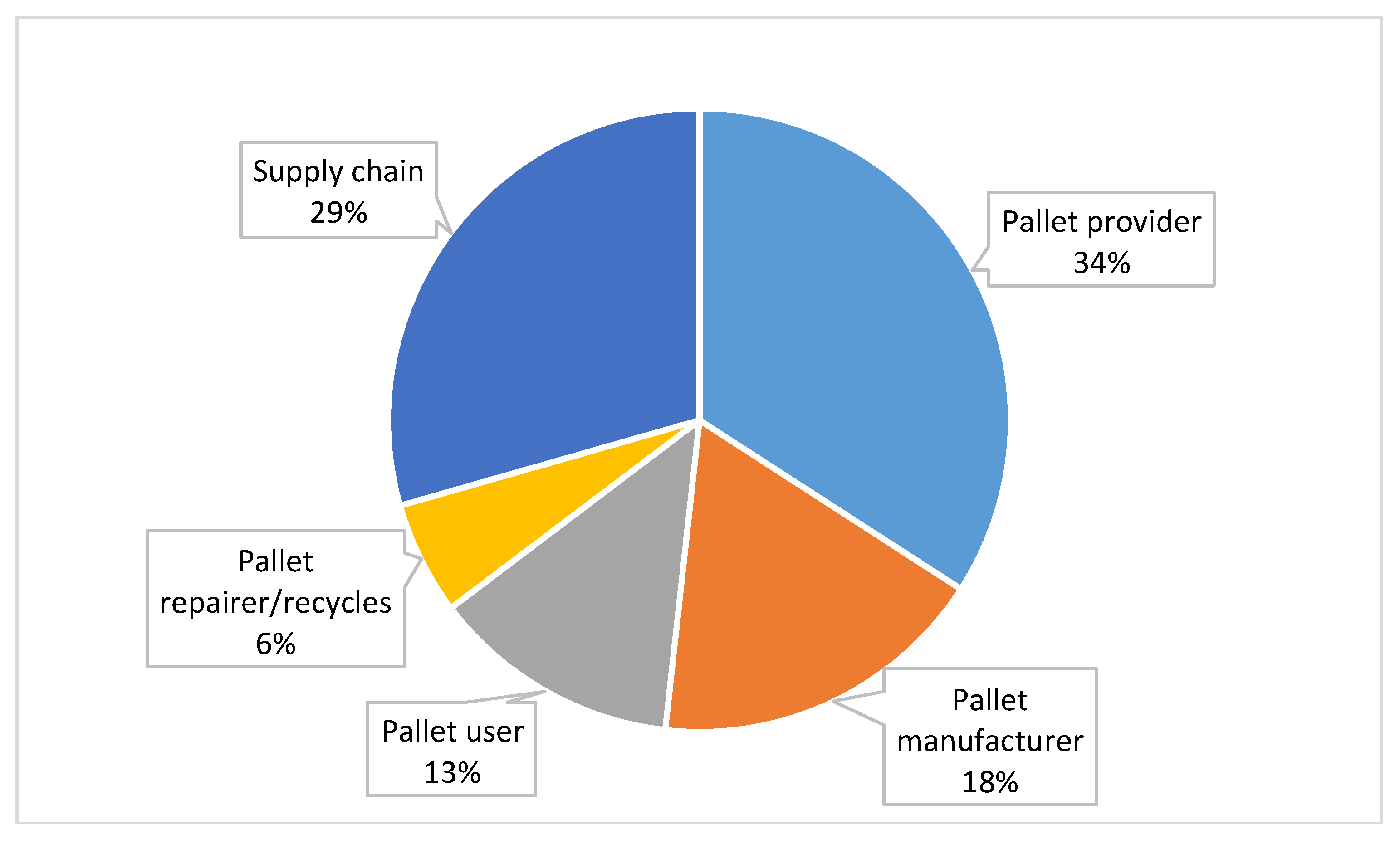 Sustainability 13 12747 g006