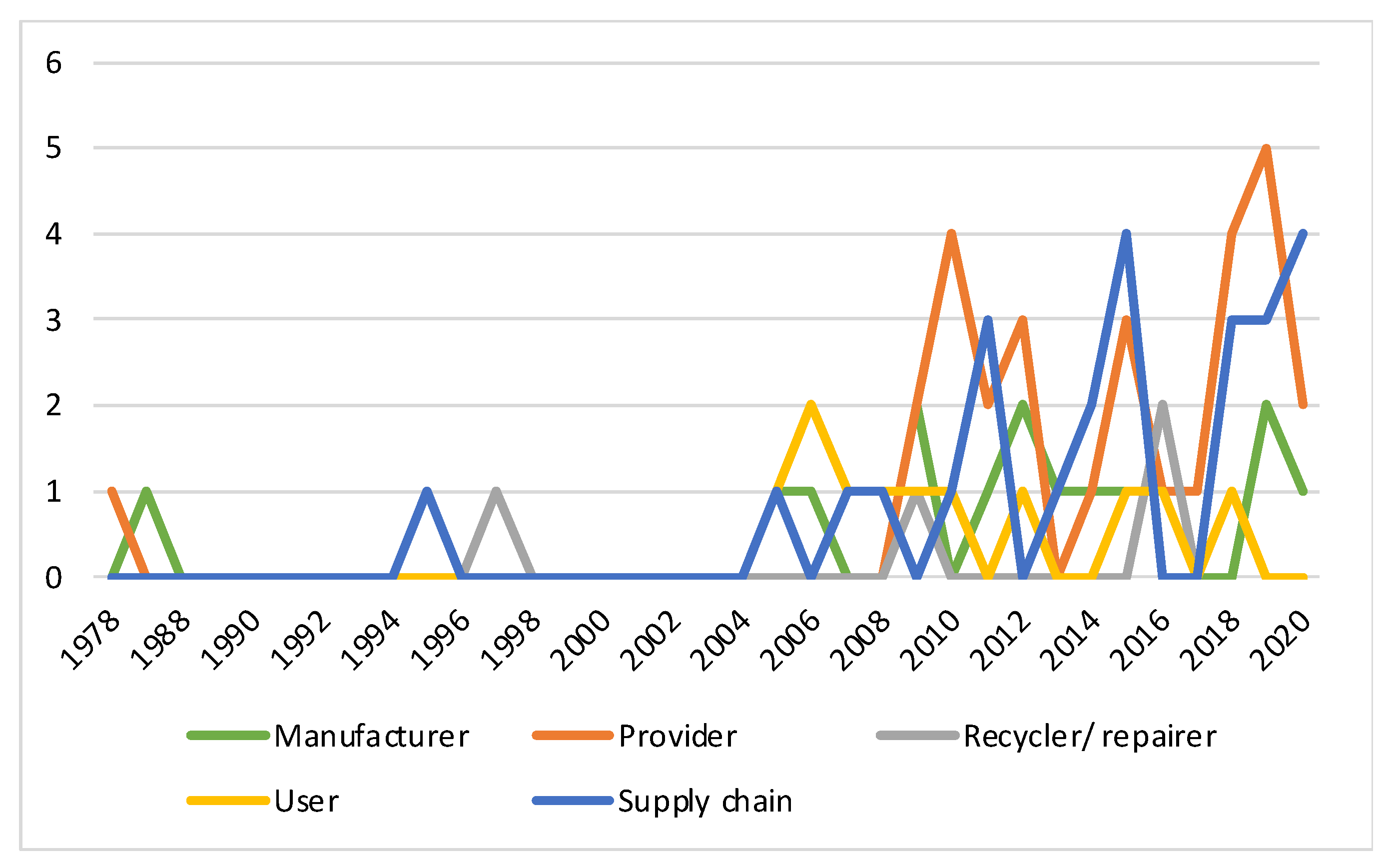 Sustainability 13 12747 g007