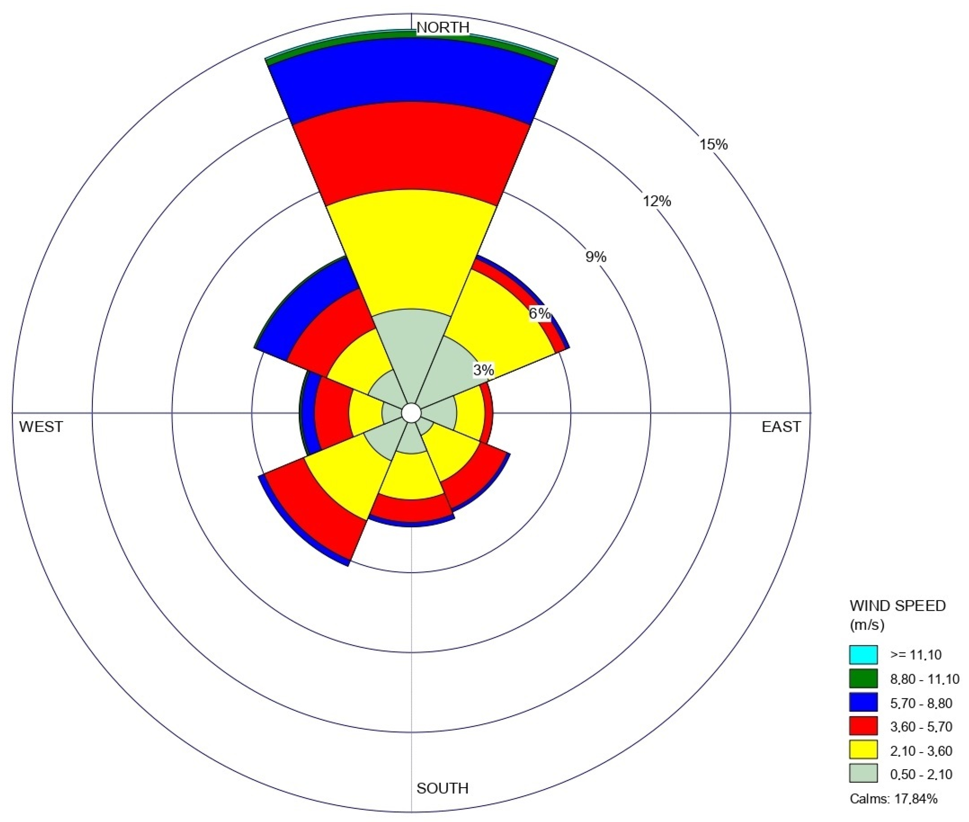Sustainability 13 12748 g004 550