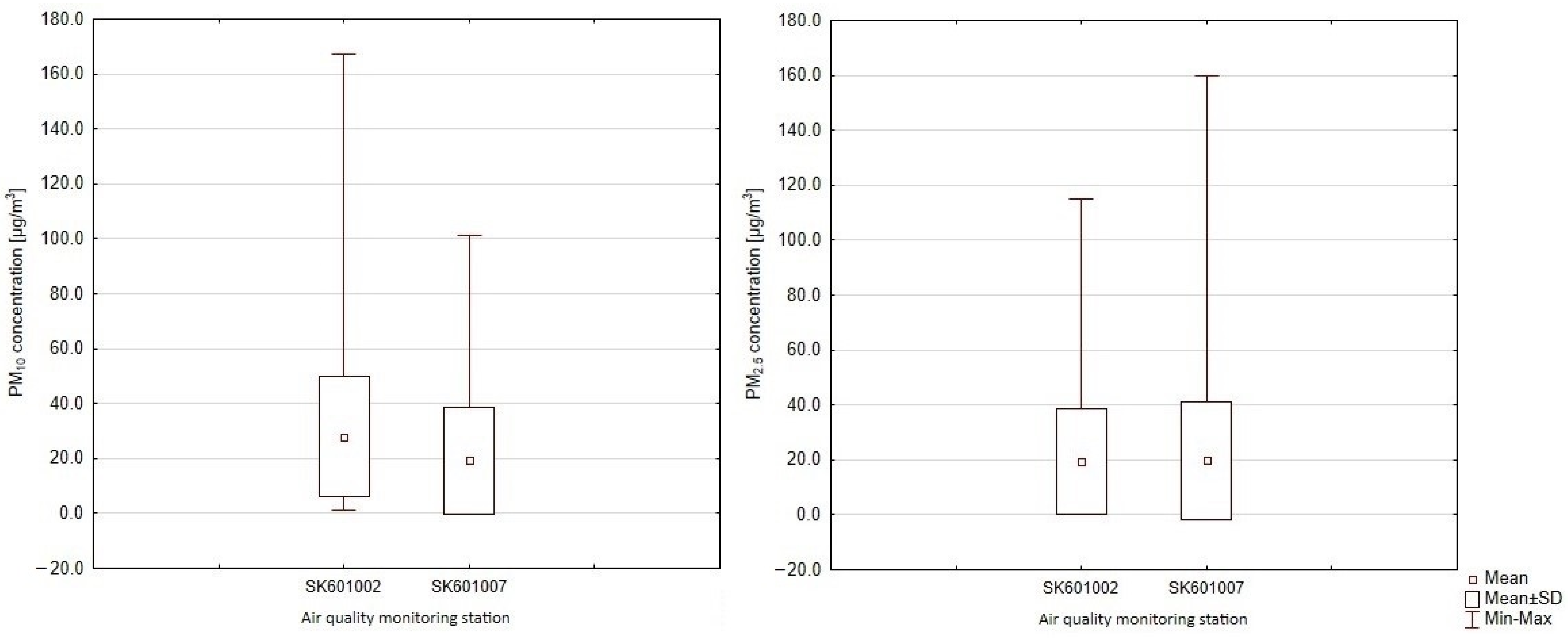 Sustainability 13 12748 g006 550