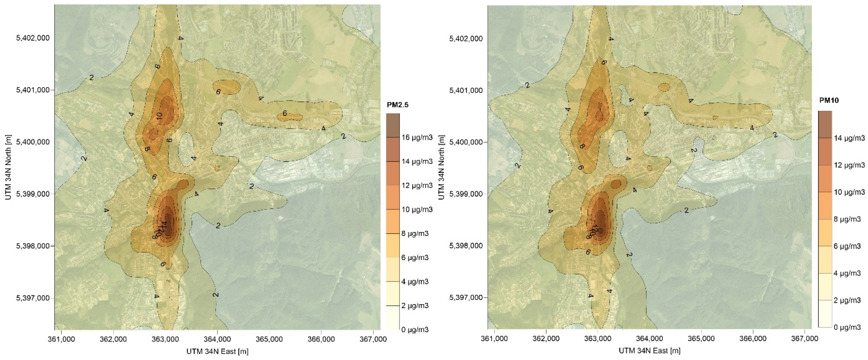 Sustainability 13 12748 g007 550