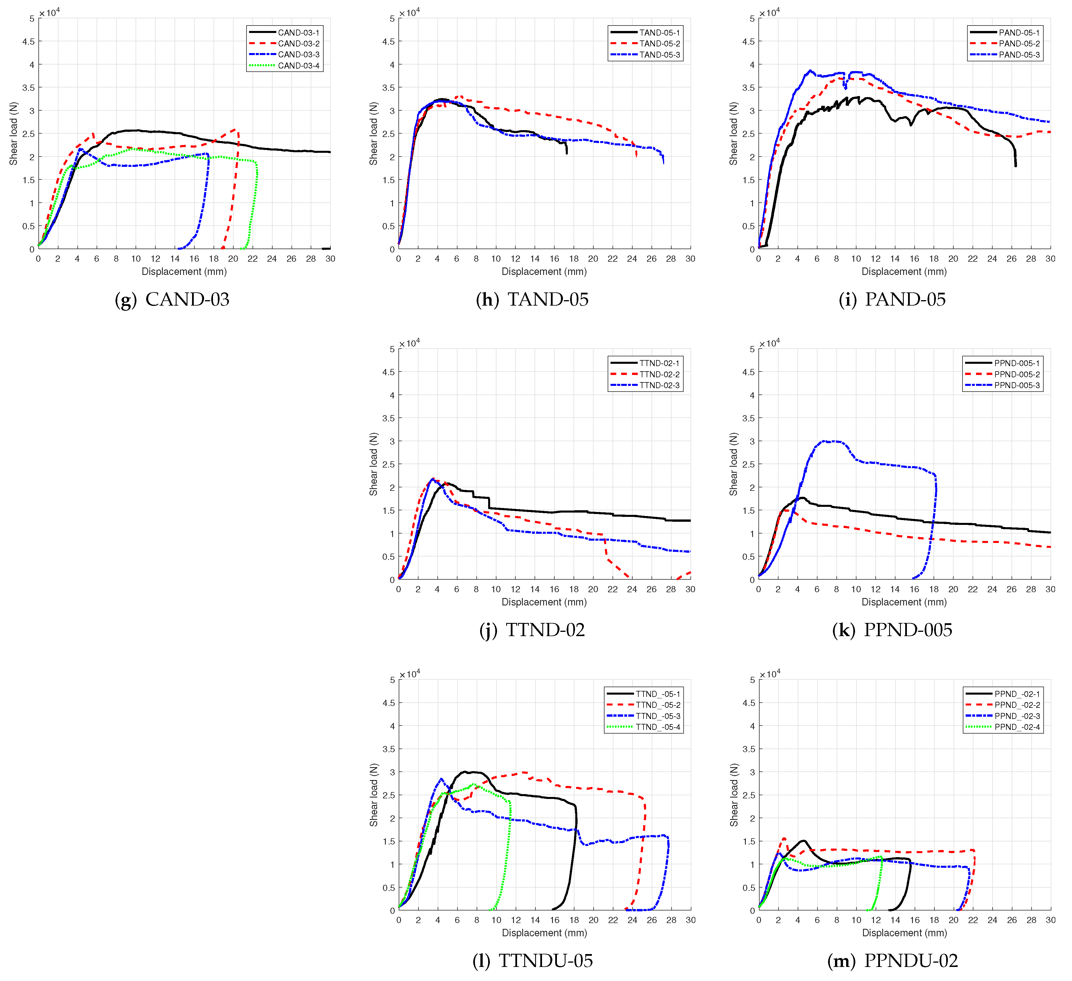 Sustainability 13 12749 g006b