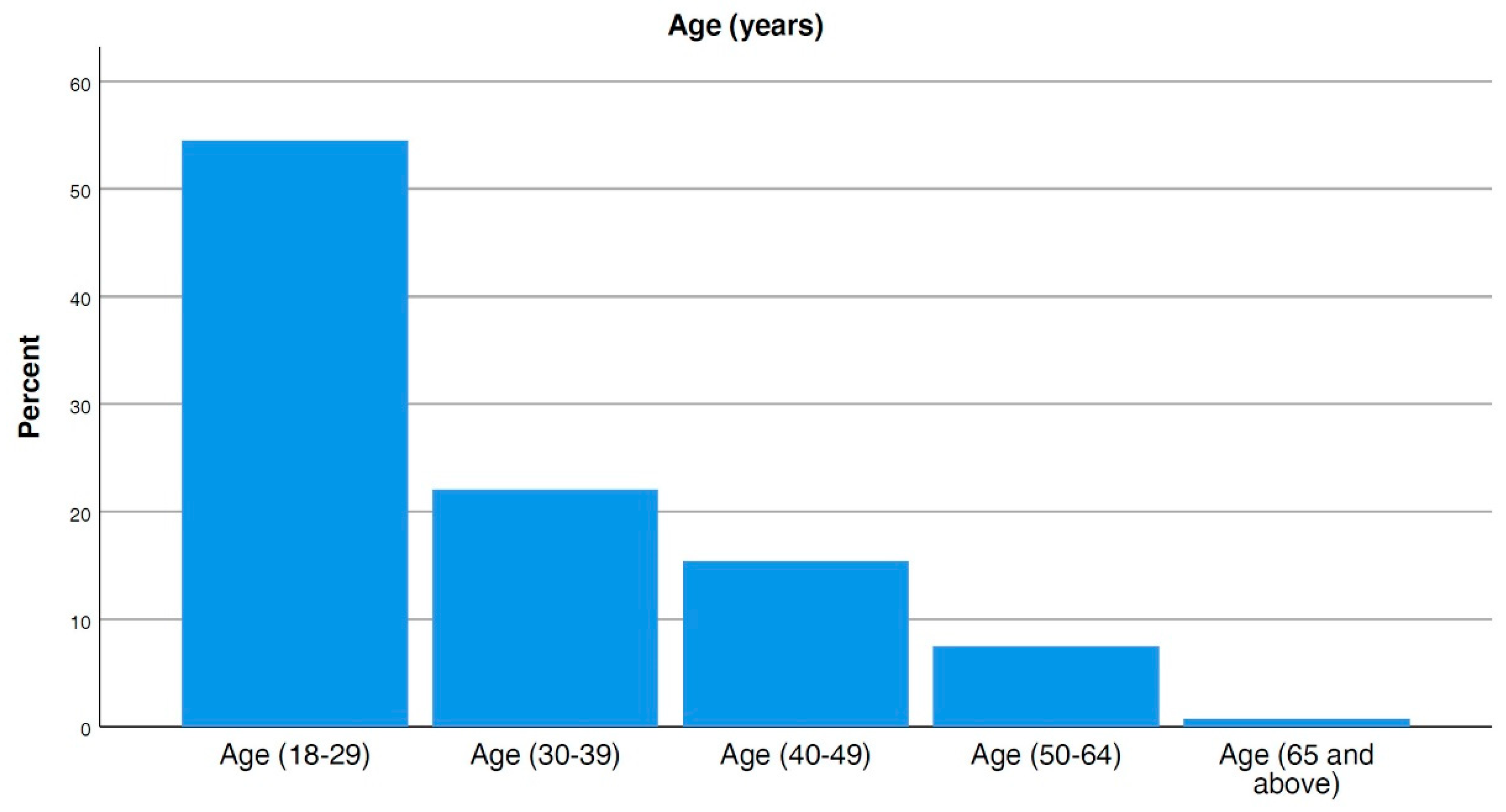Sustainability 13 12751 g004 550