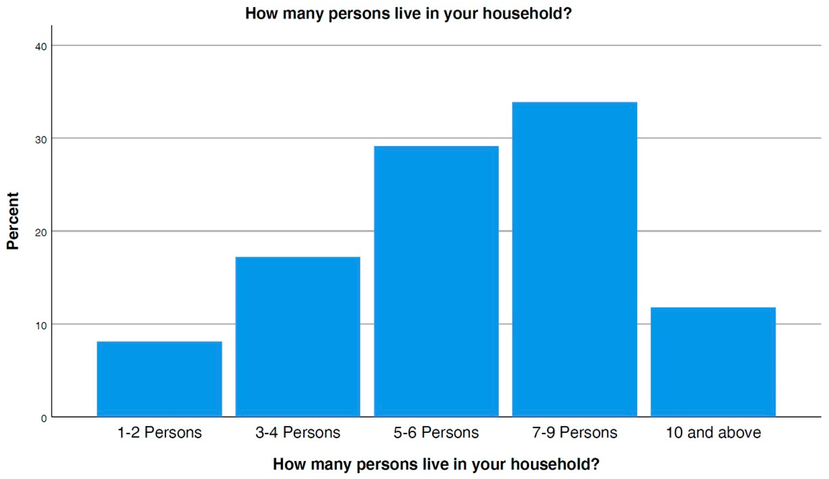 Sustainability 13 12751 g006 550
