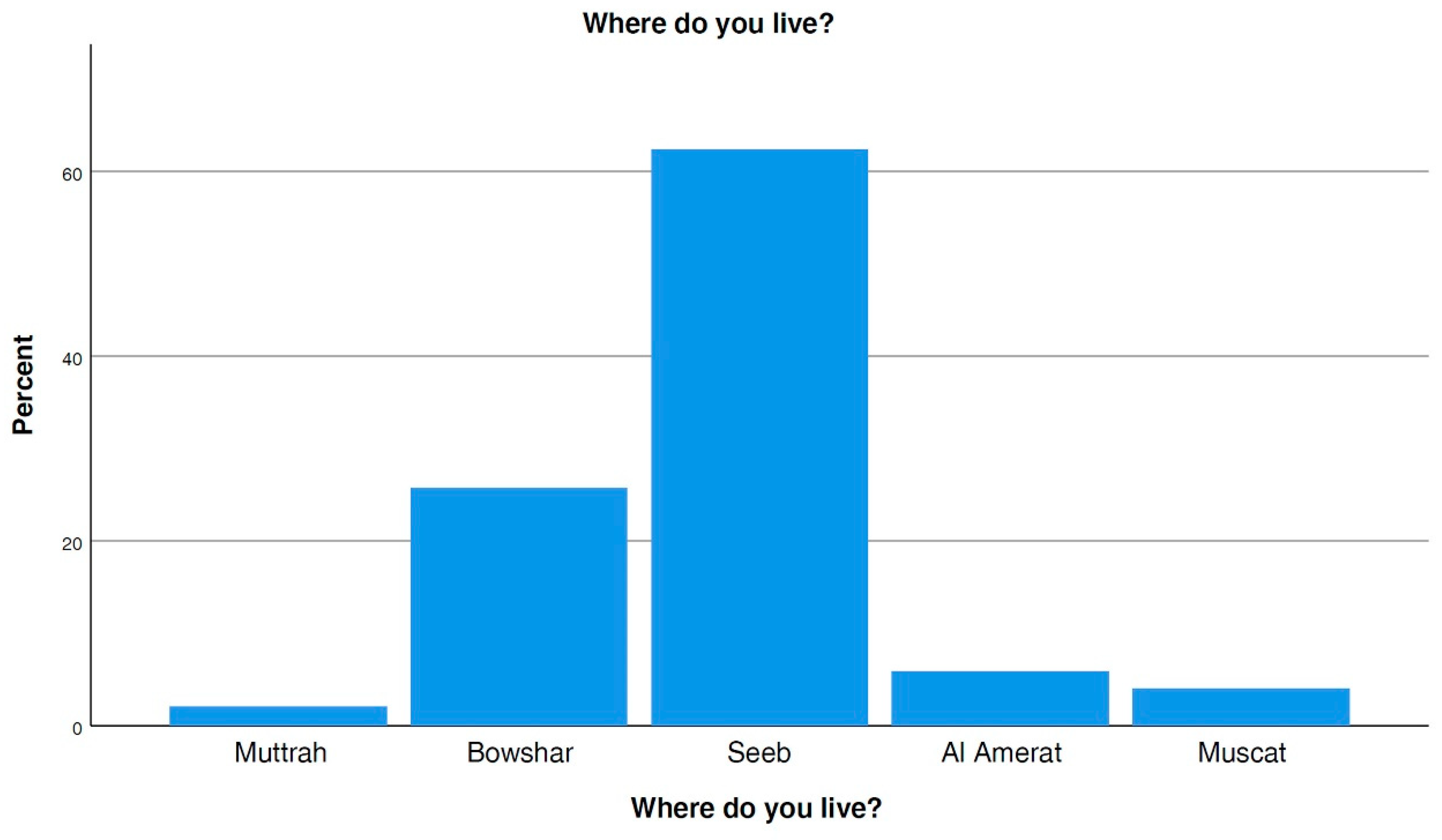 Sustainability 13 12751 g007 550