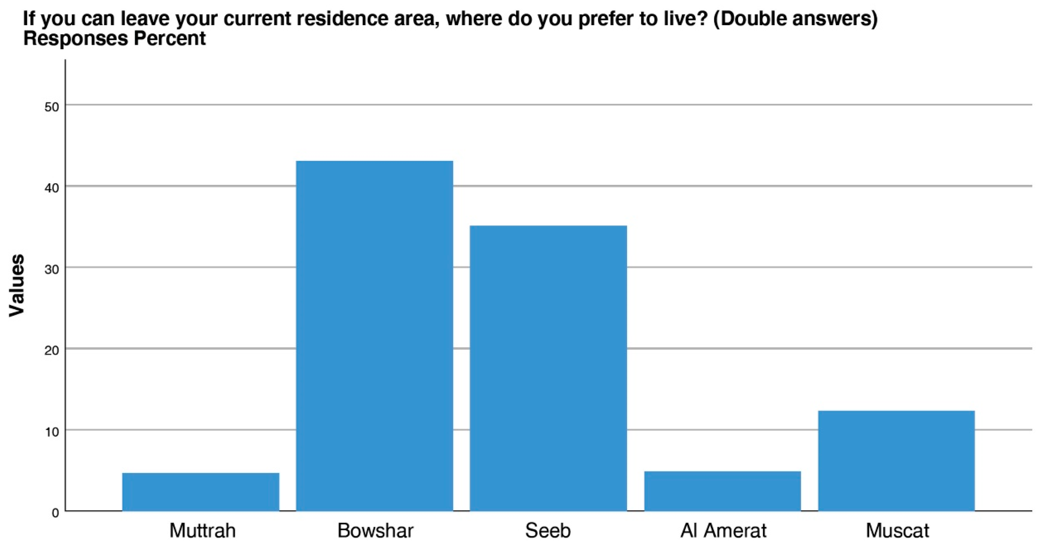 Sustainability 13 12751 g008 550