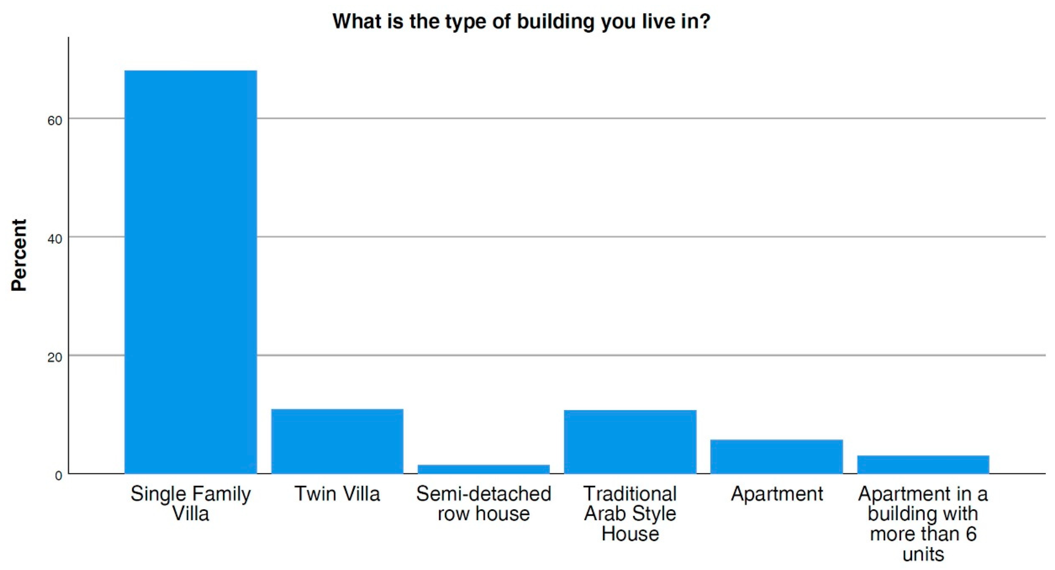 Sustainability 13 12751 g009 550