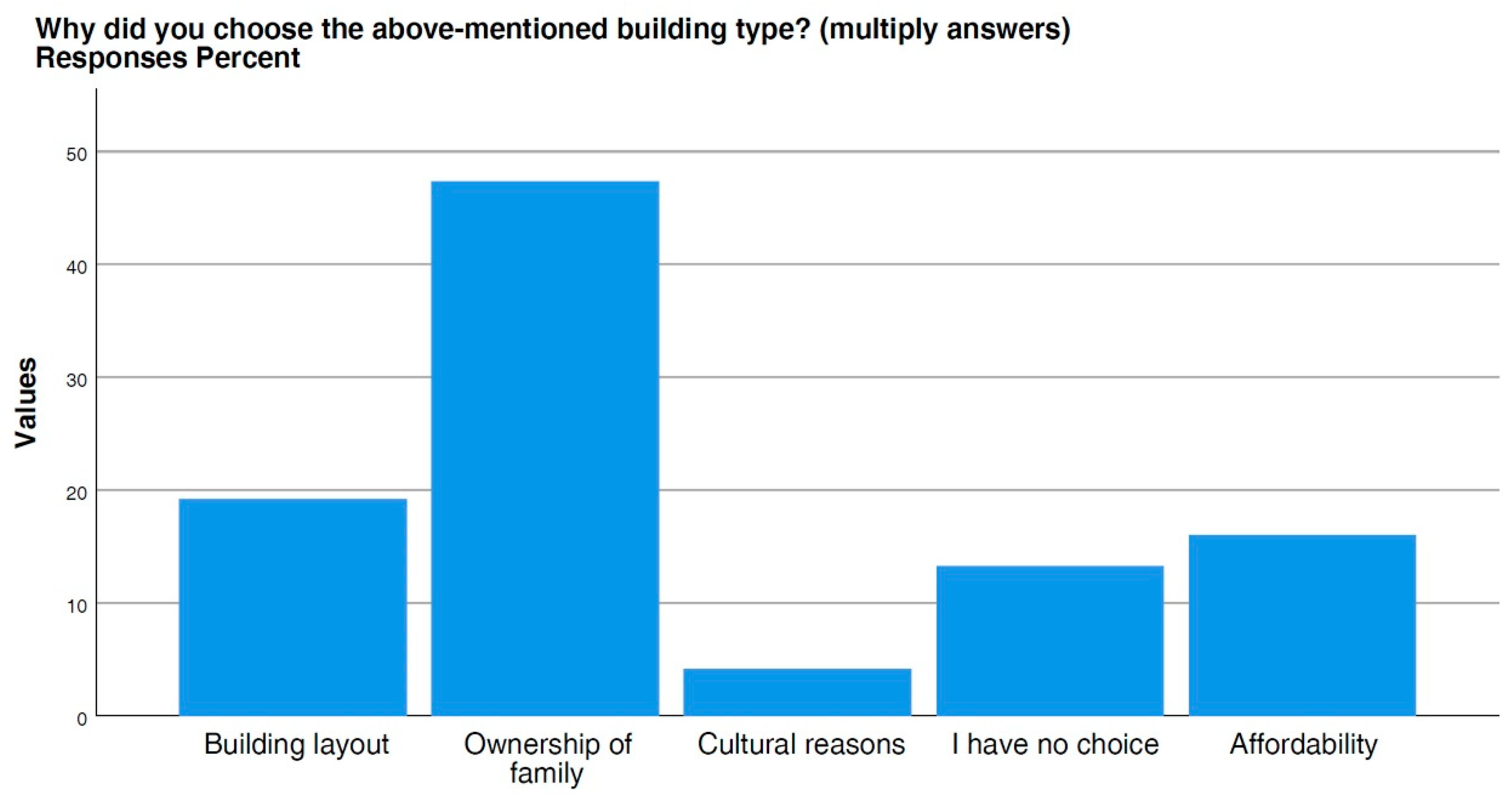 Sustainability 13 12751 g010 550