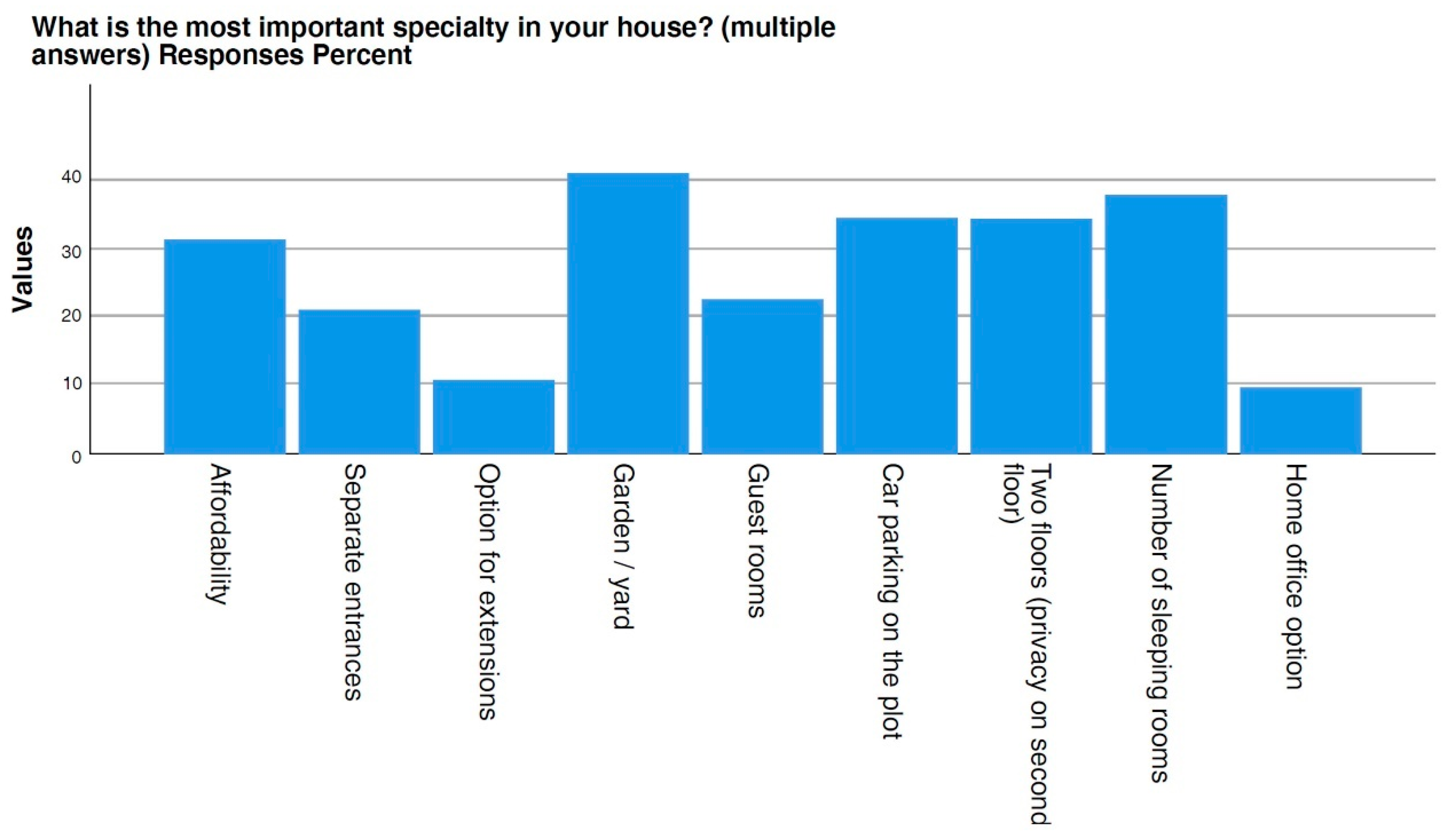 Sustainability 13 12751 g011 550
