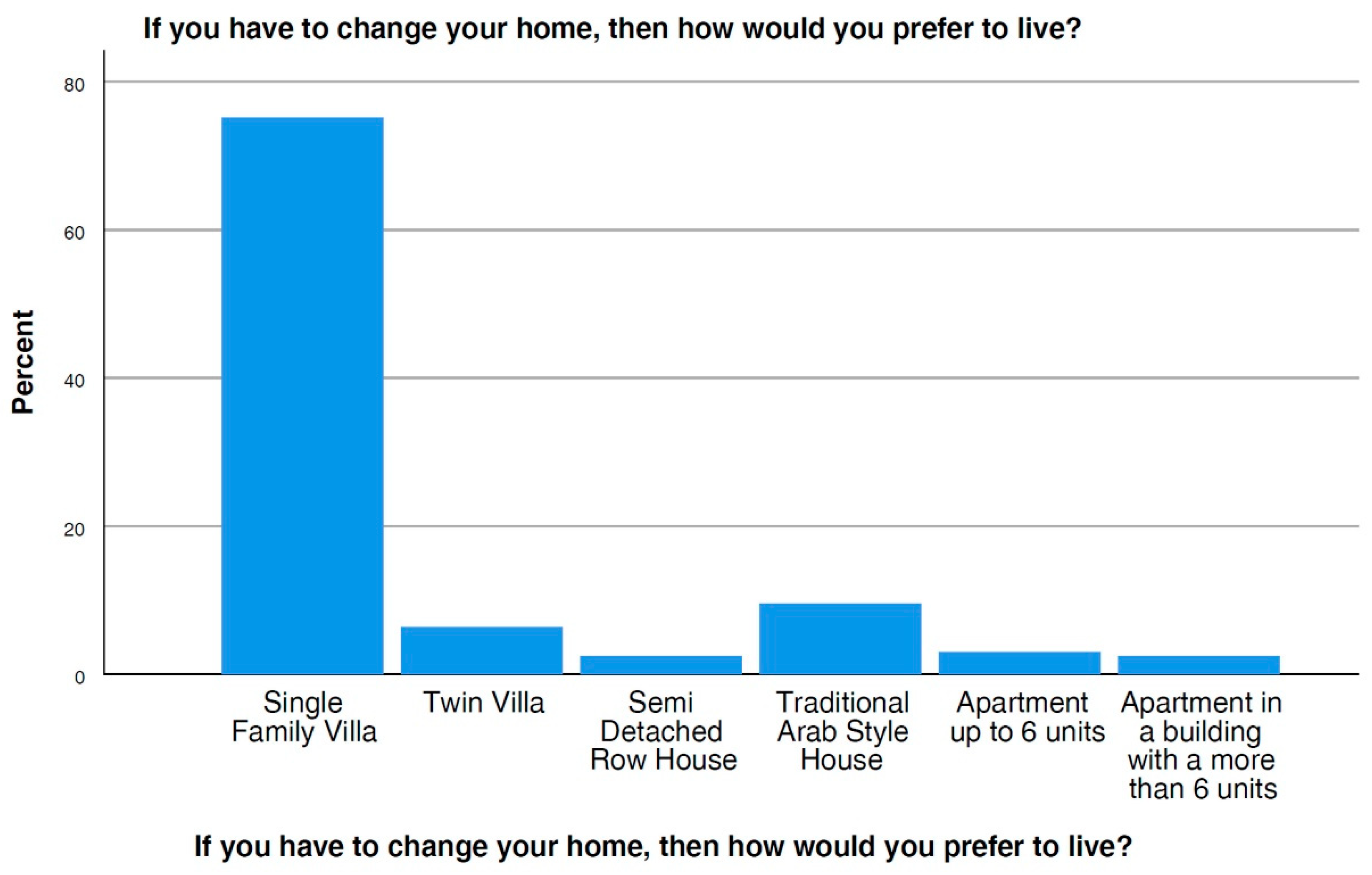 Sustainability 13 12751 g012 550