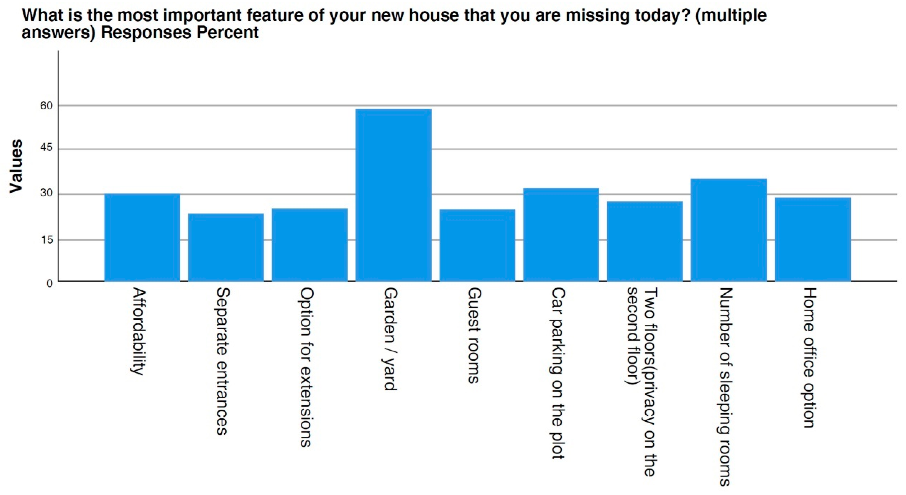 Sustainability 13 12751 g013 550