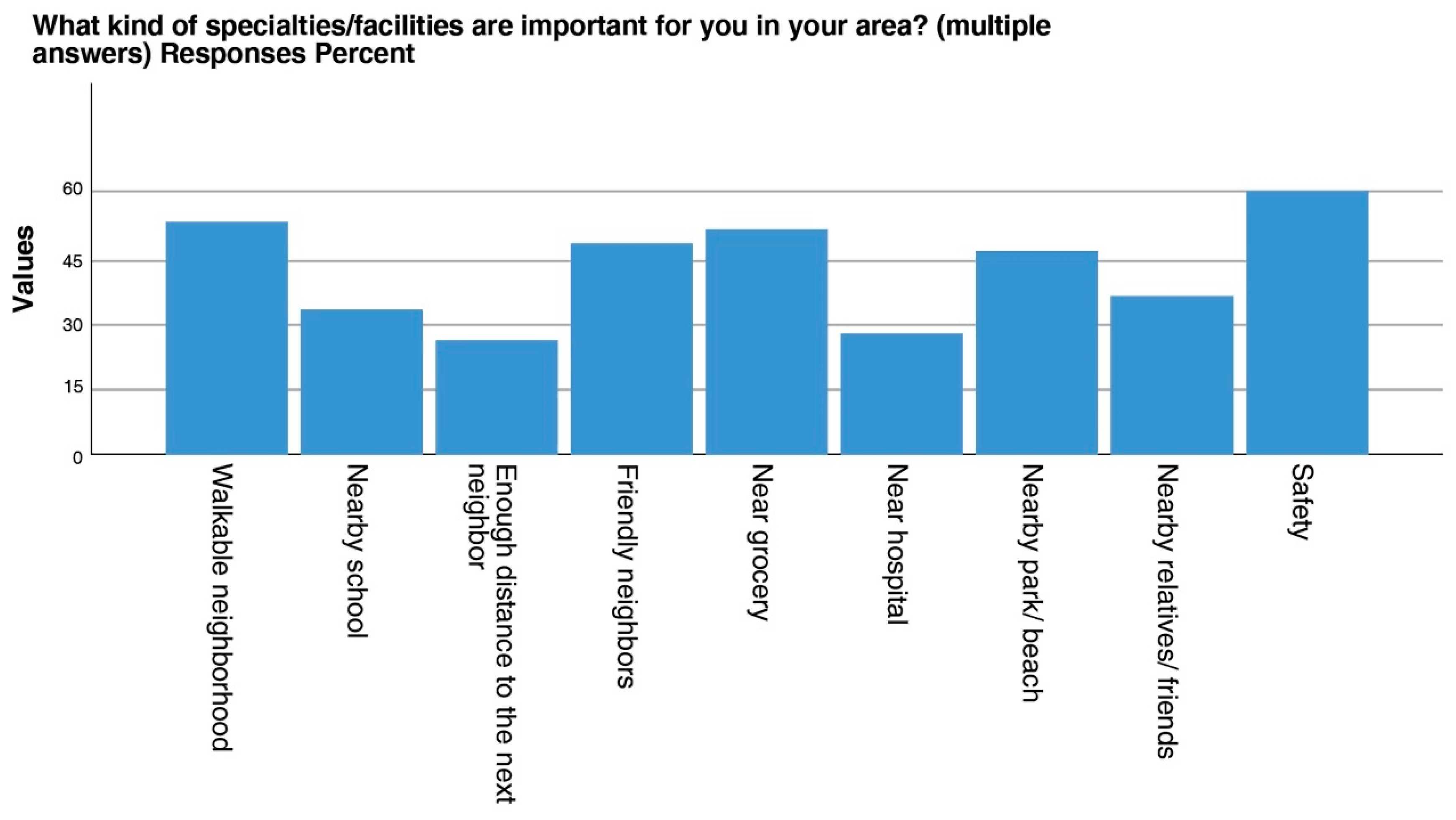 Sustainability 13 12751 g014 550
