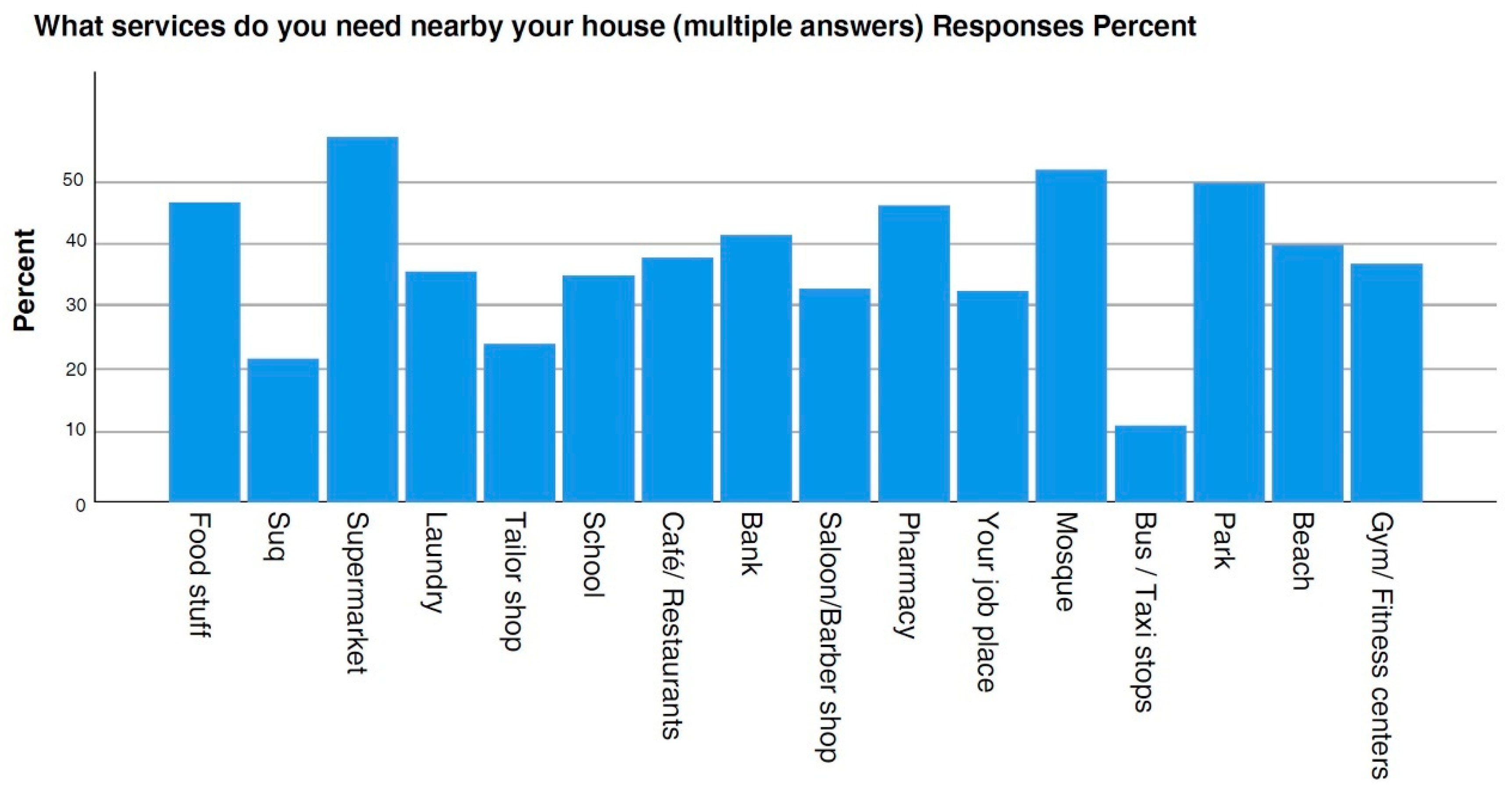 Sustainability 13 12751 g015 550