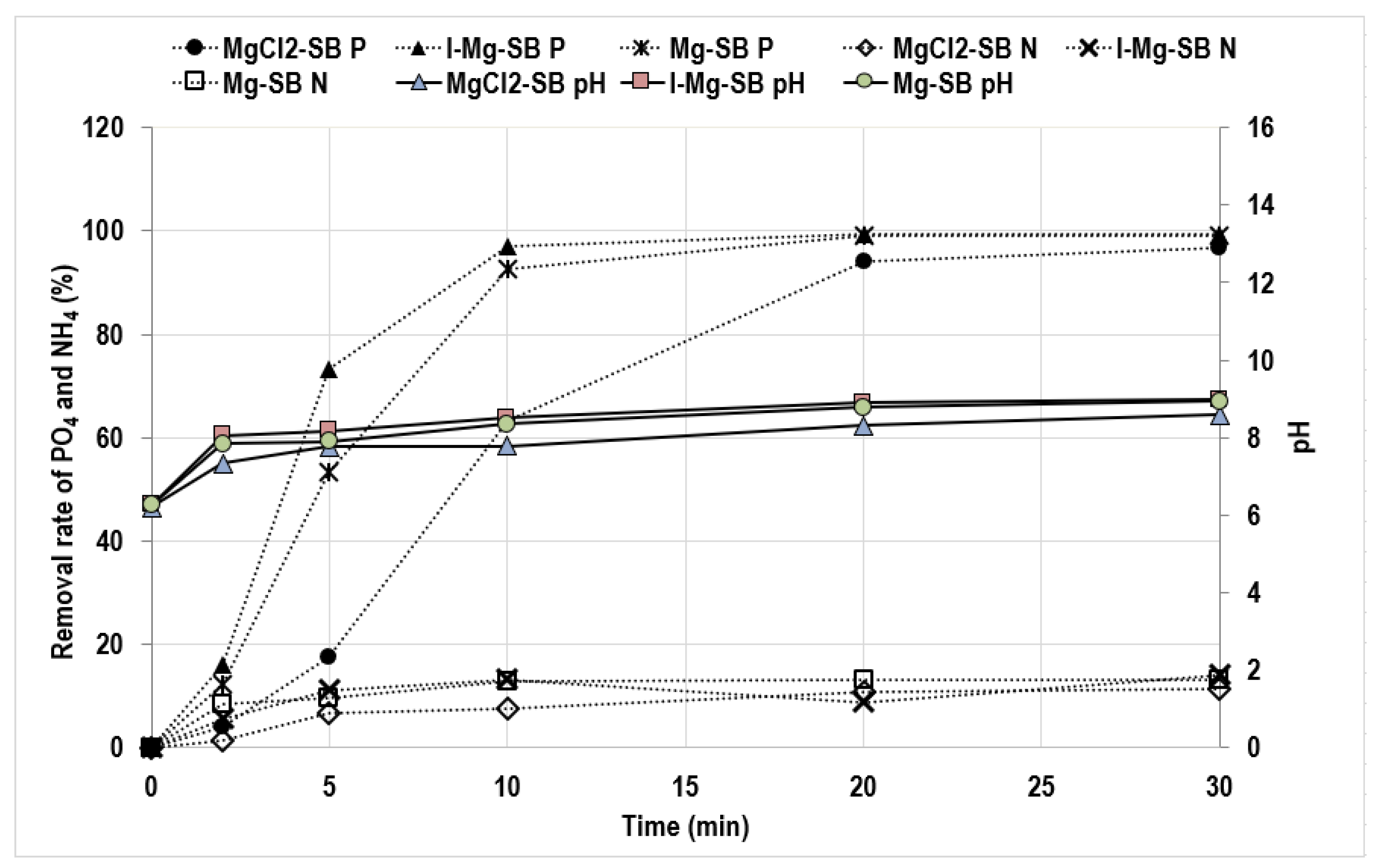 Sustainability 13 12752 g007 550
