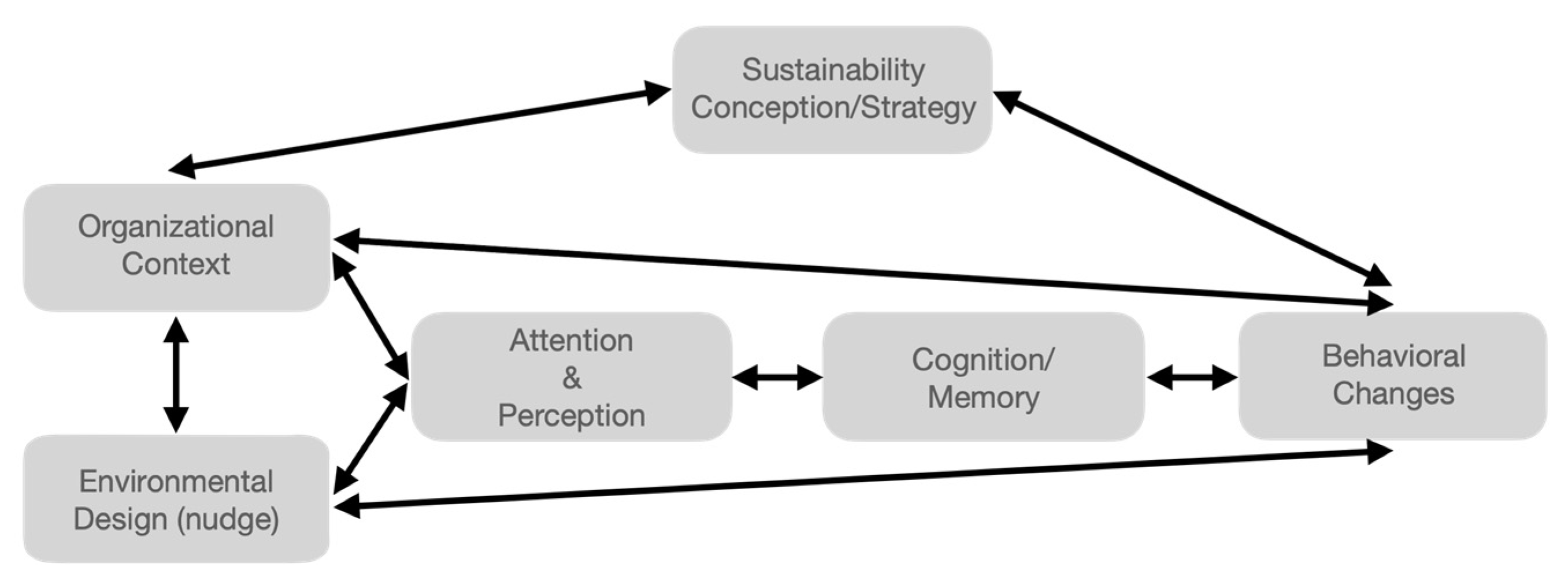 Sustainability 13 12753 g001 550