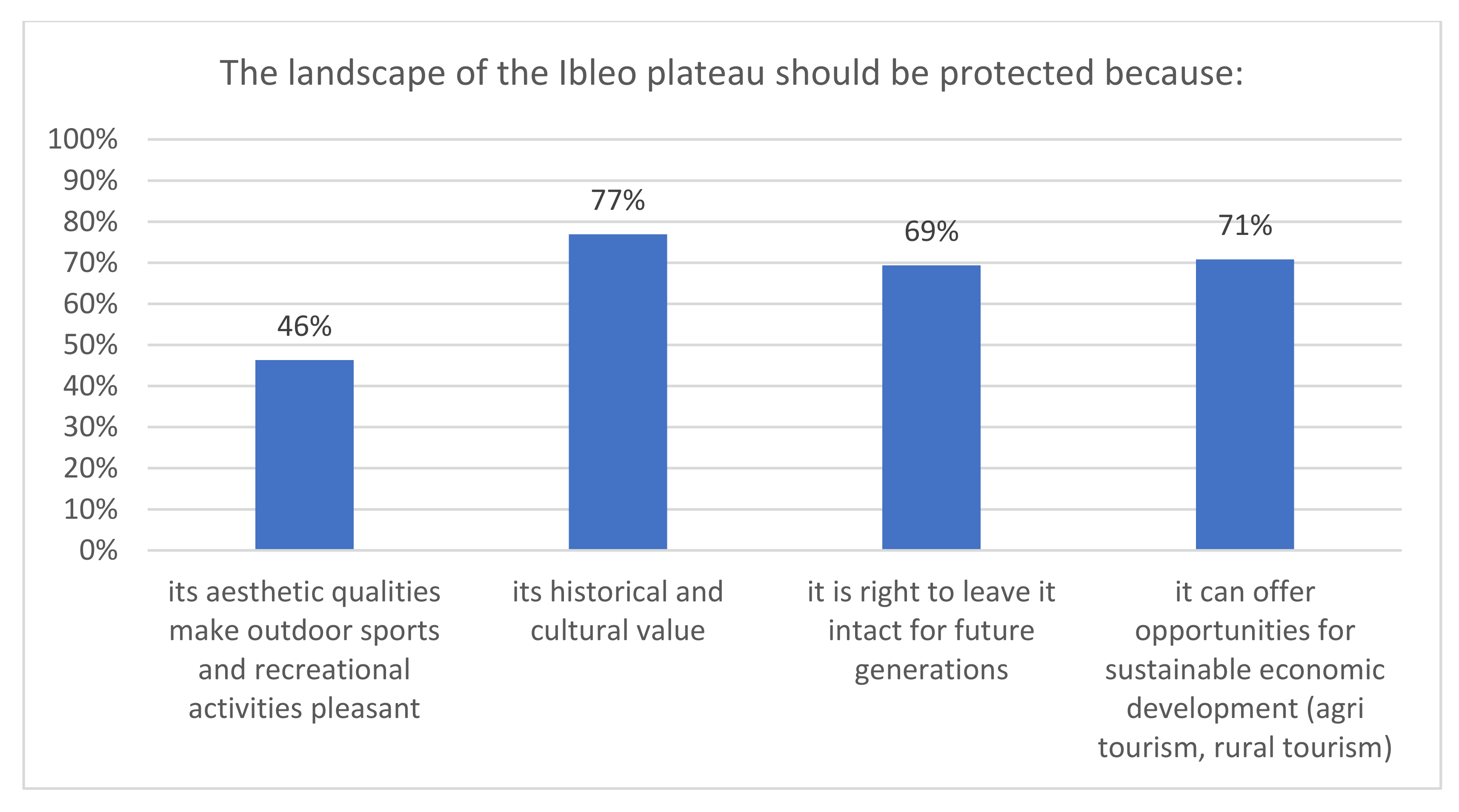 Sustainability 13 12755 g002