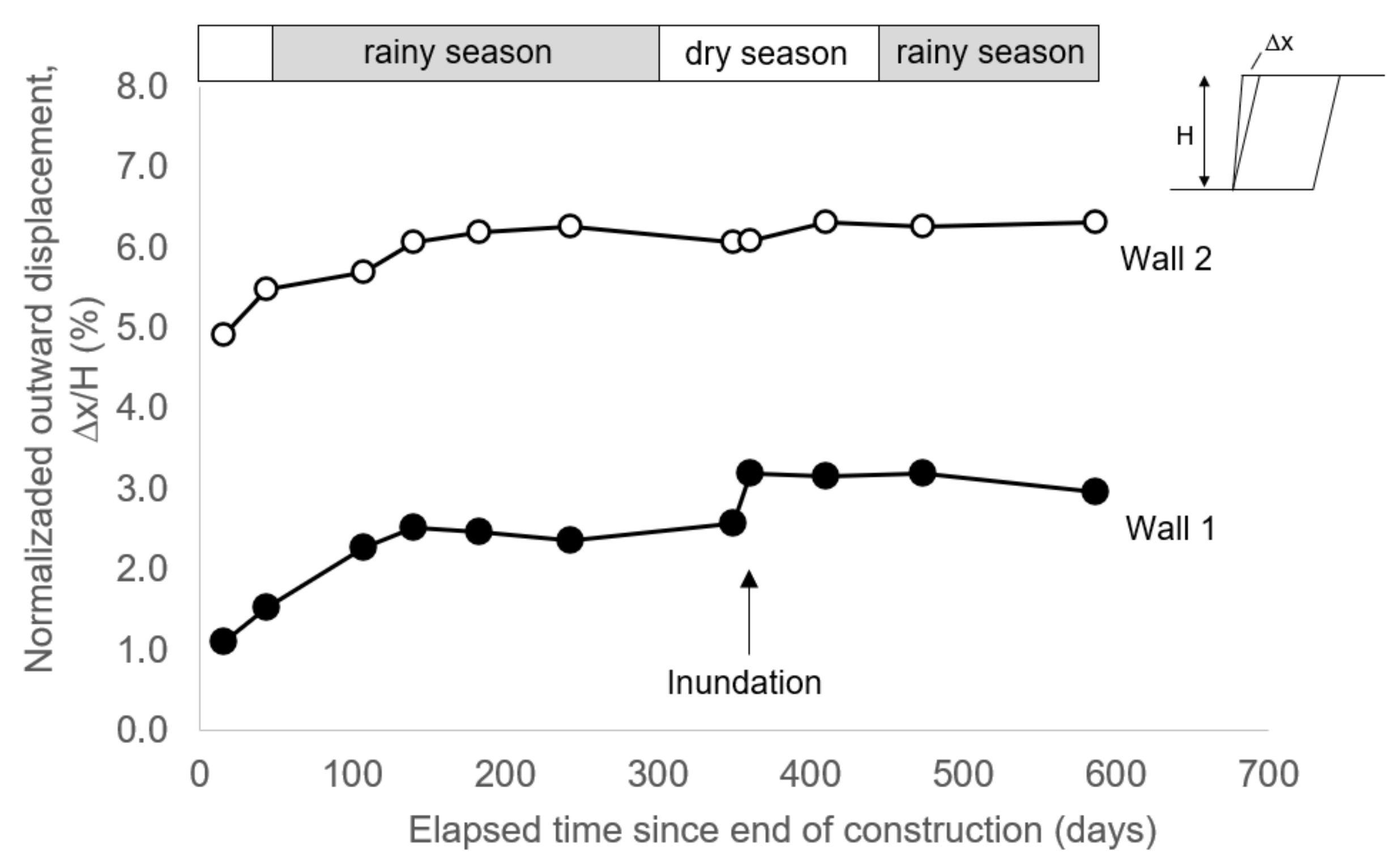 Sustainability 13 12756 g010 550