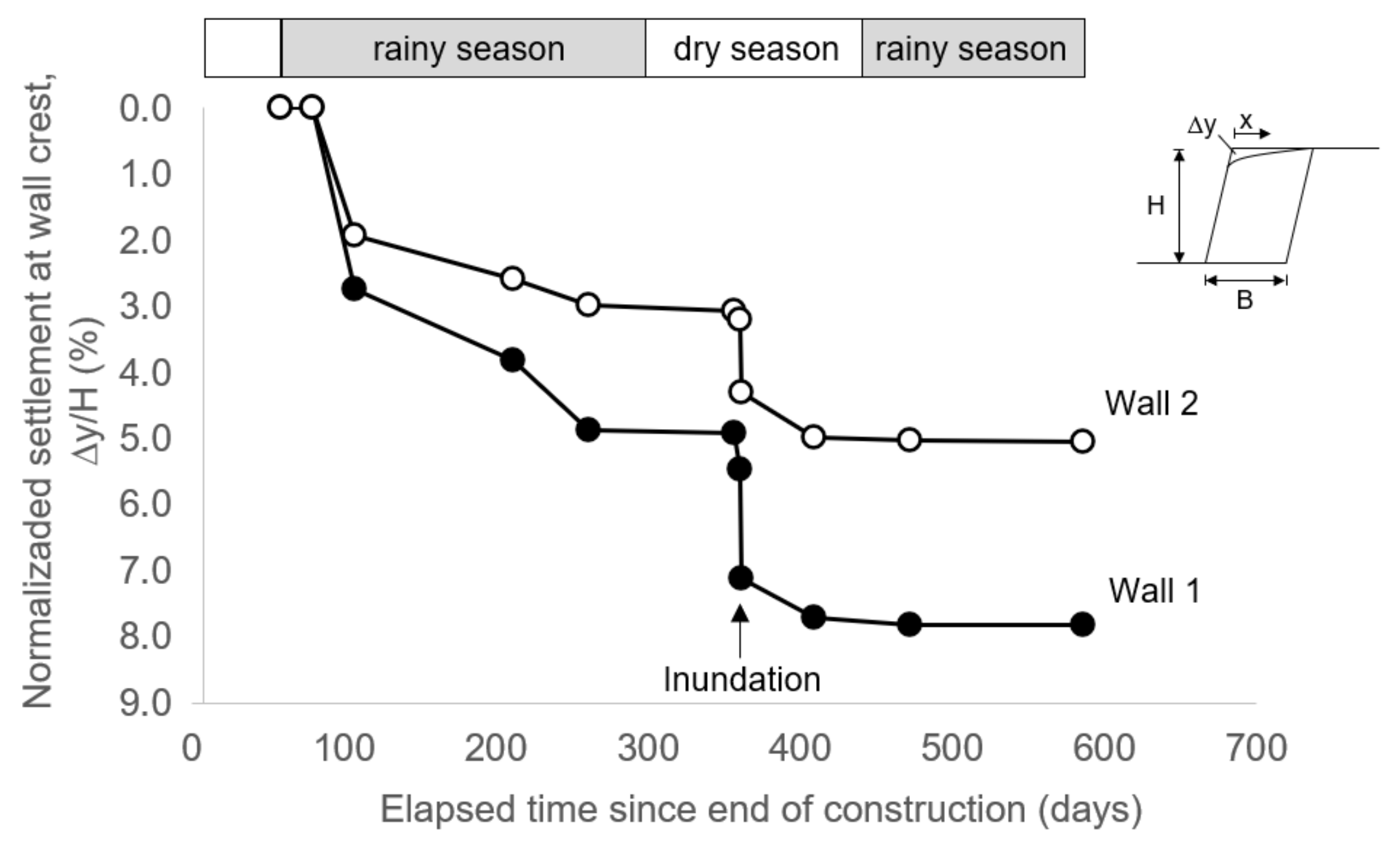Sustainability 13 12756 g011 550