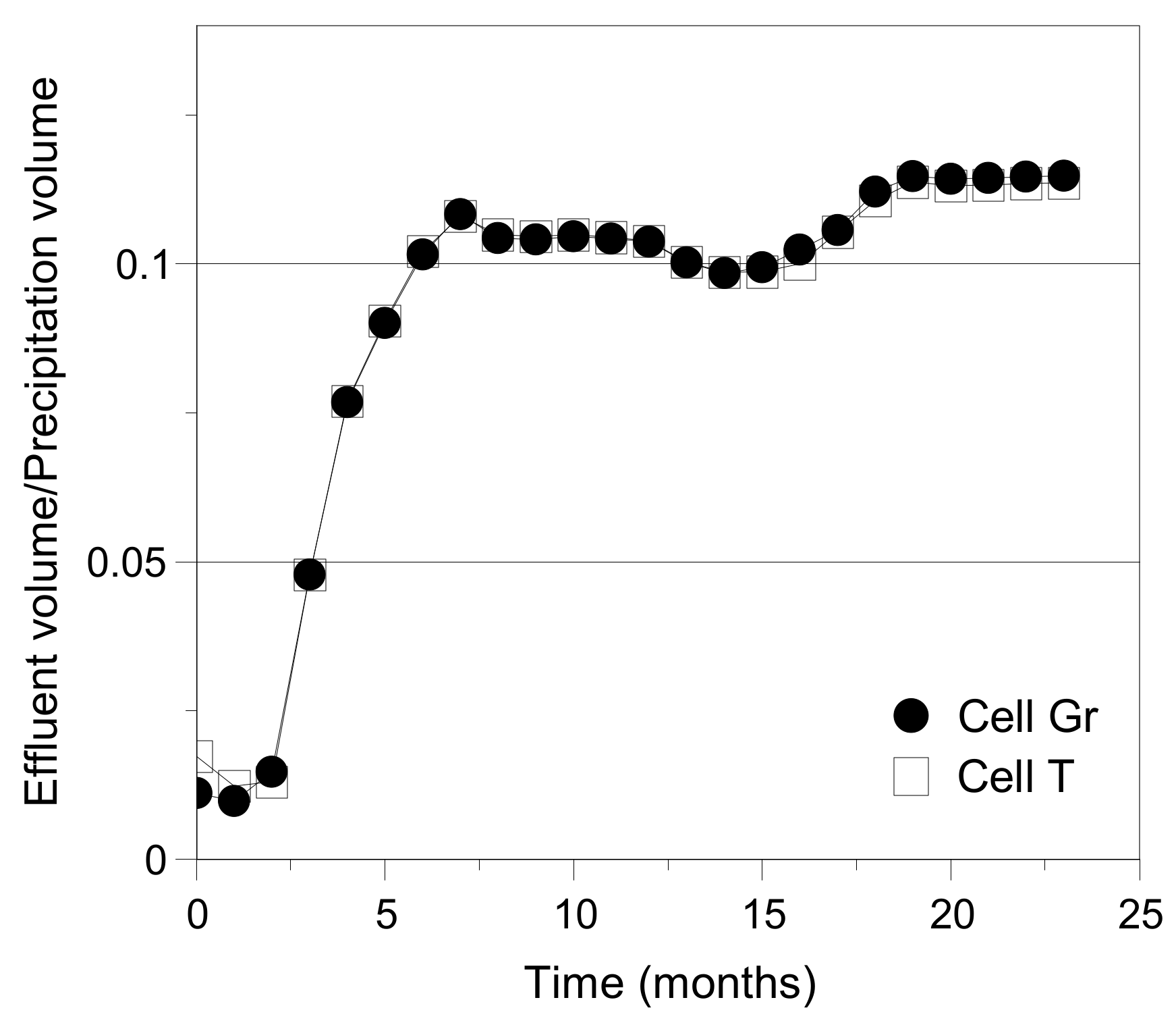 Sustainability 13 12756 g020 550