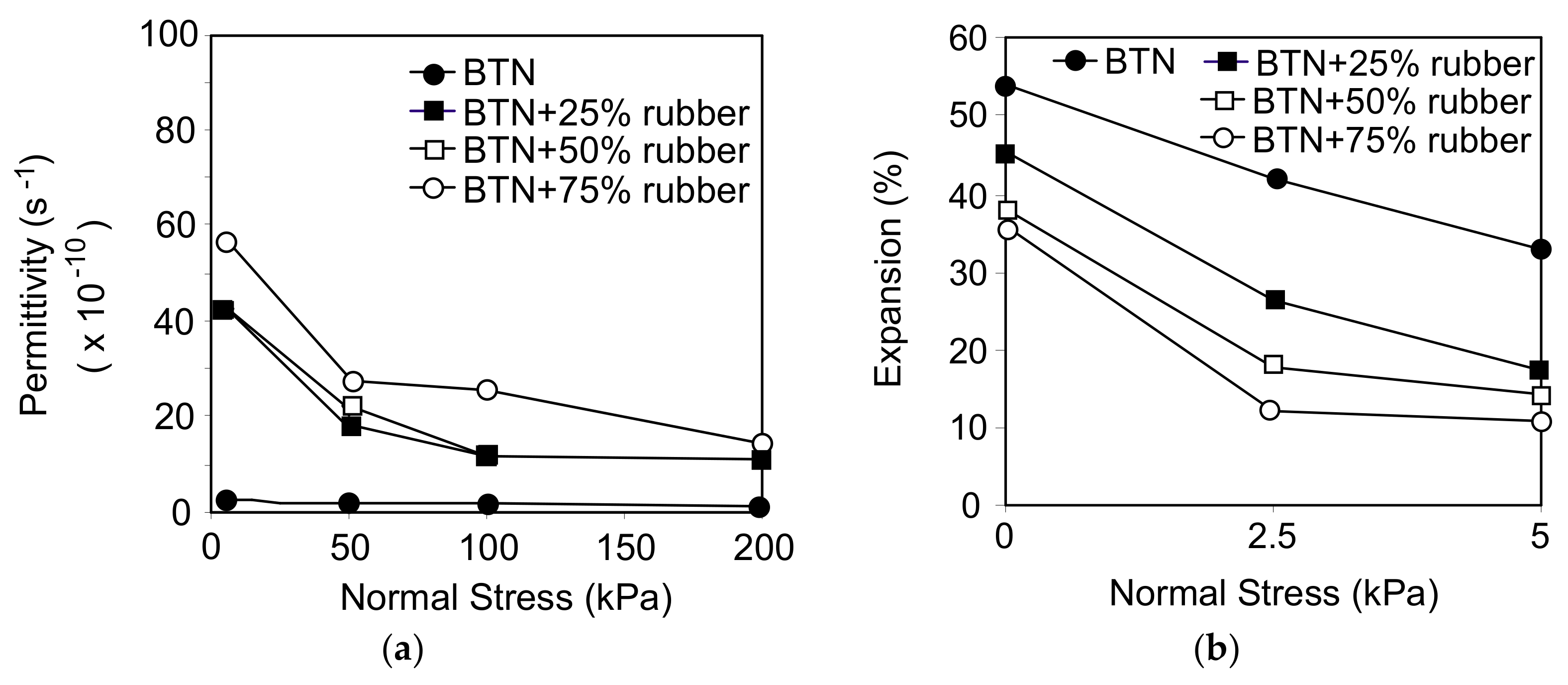 Sustainability 13 12756 g025 550